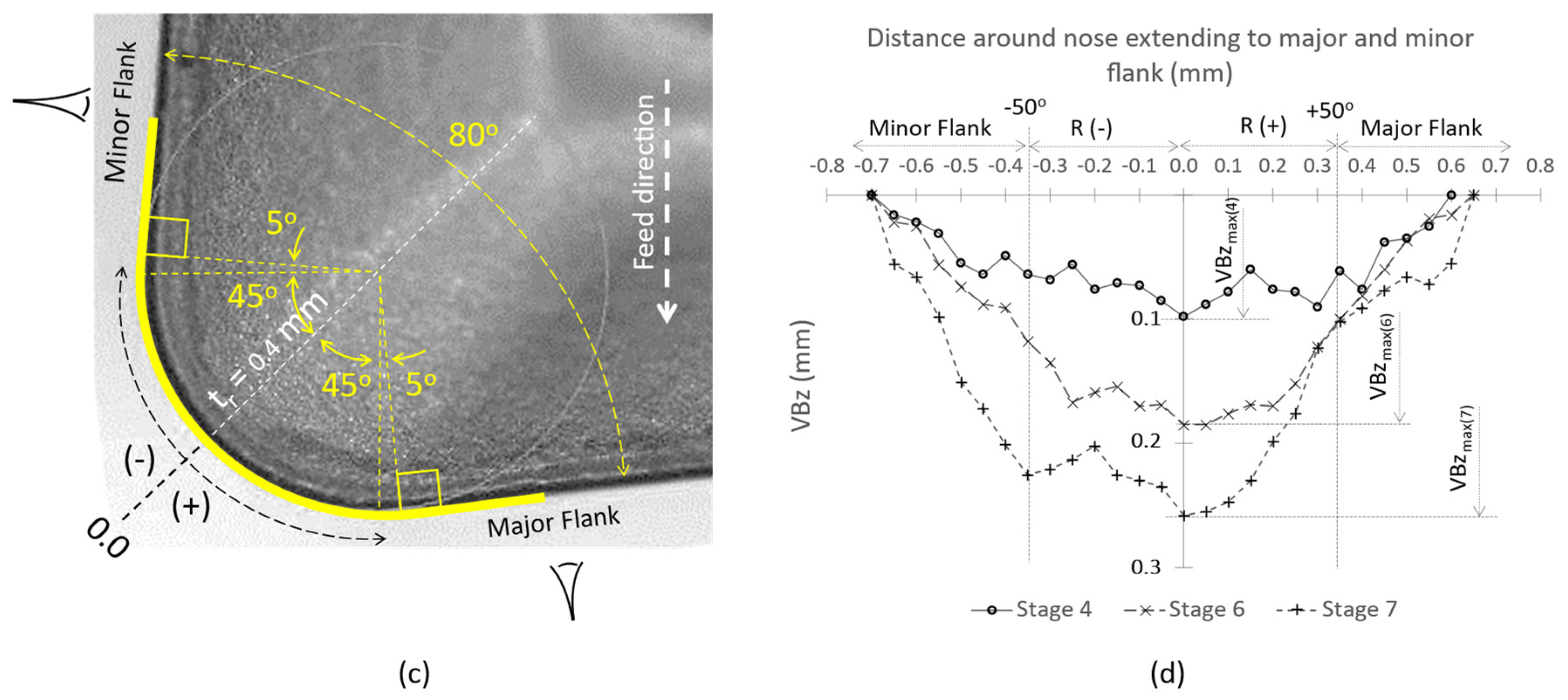 Metals 13 01610 g003b