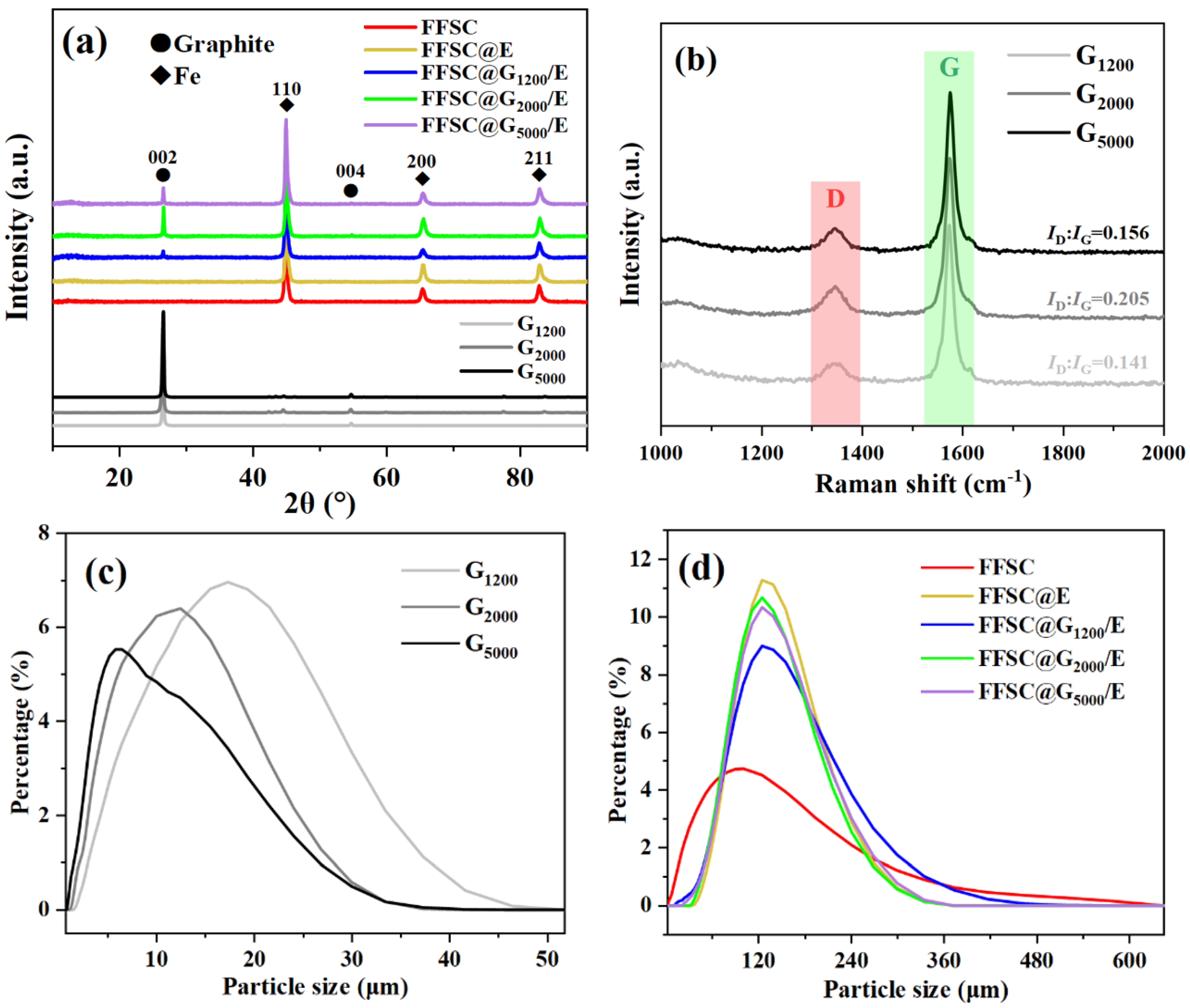 Metals 13 01611 g002