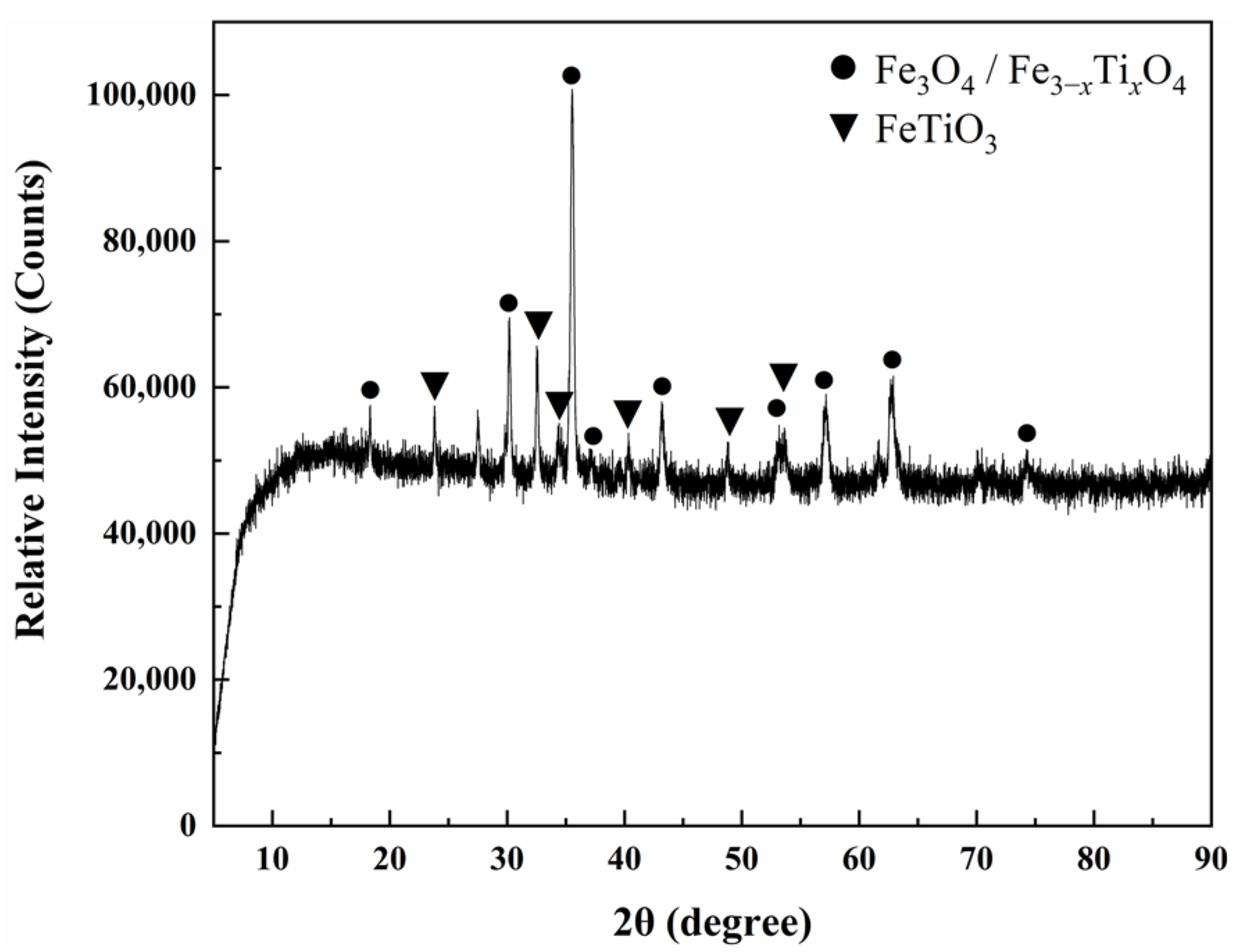 Metals 13 01620 g001