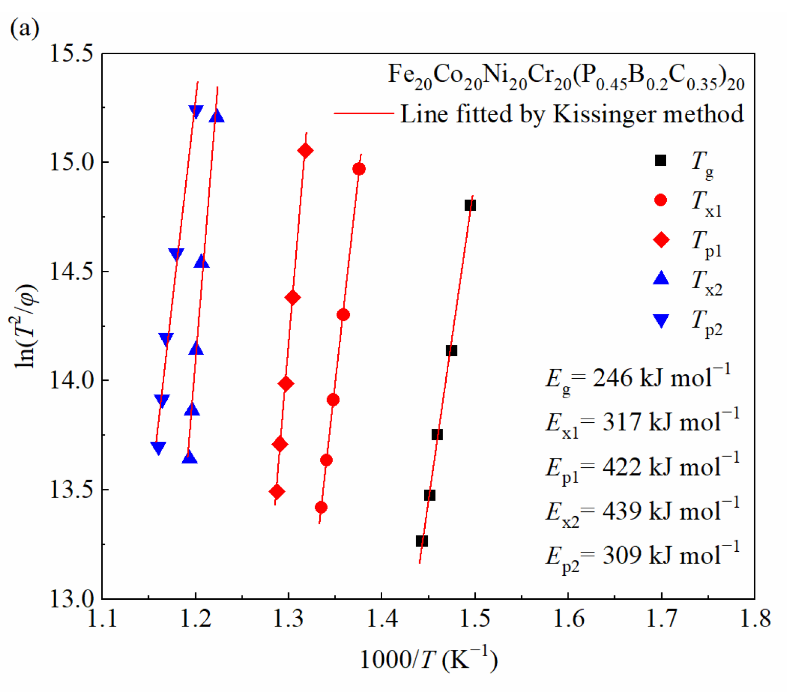 Metals 13 01624 g003a