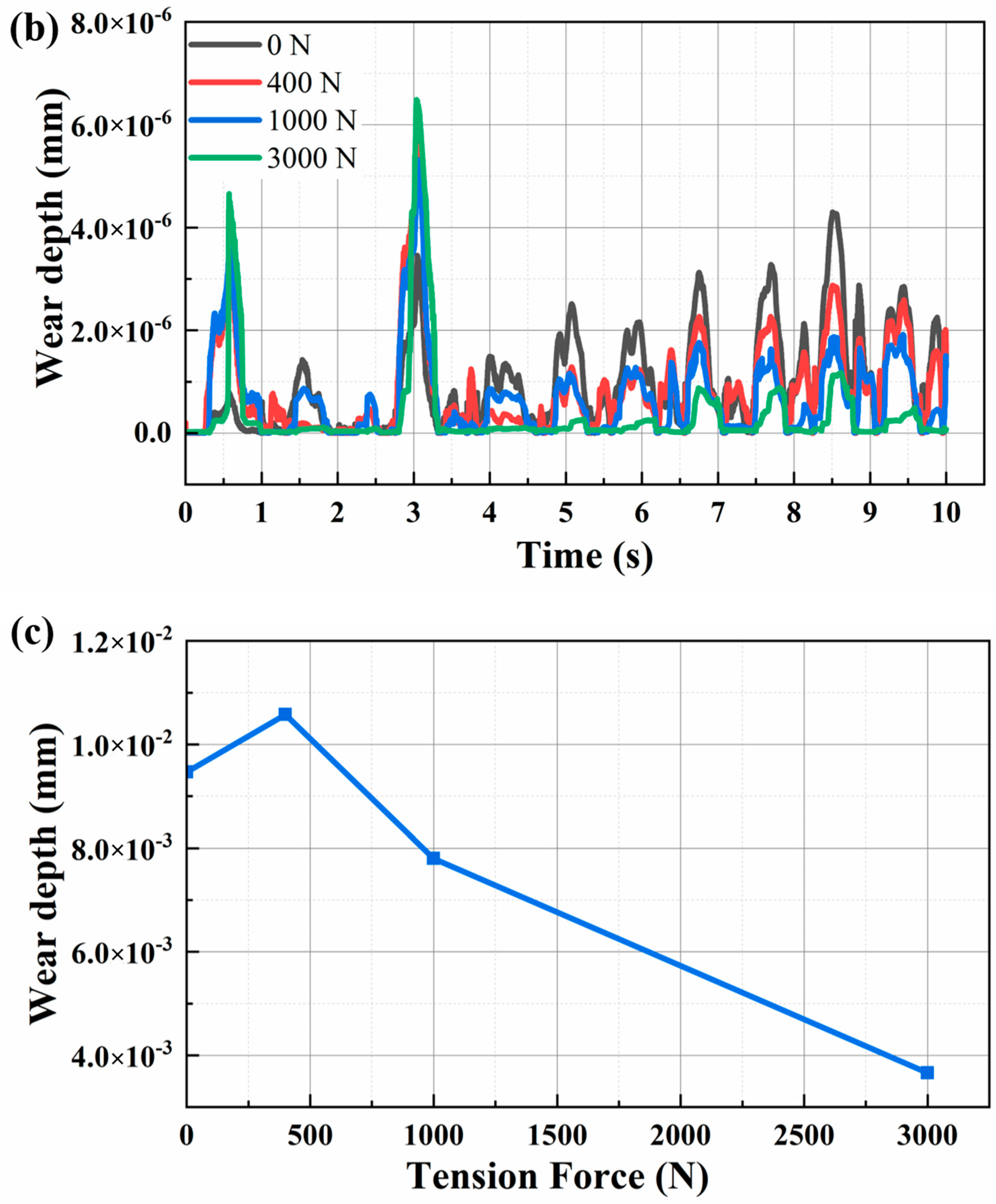 Metals 13 01628 g016b