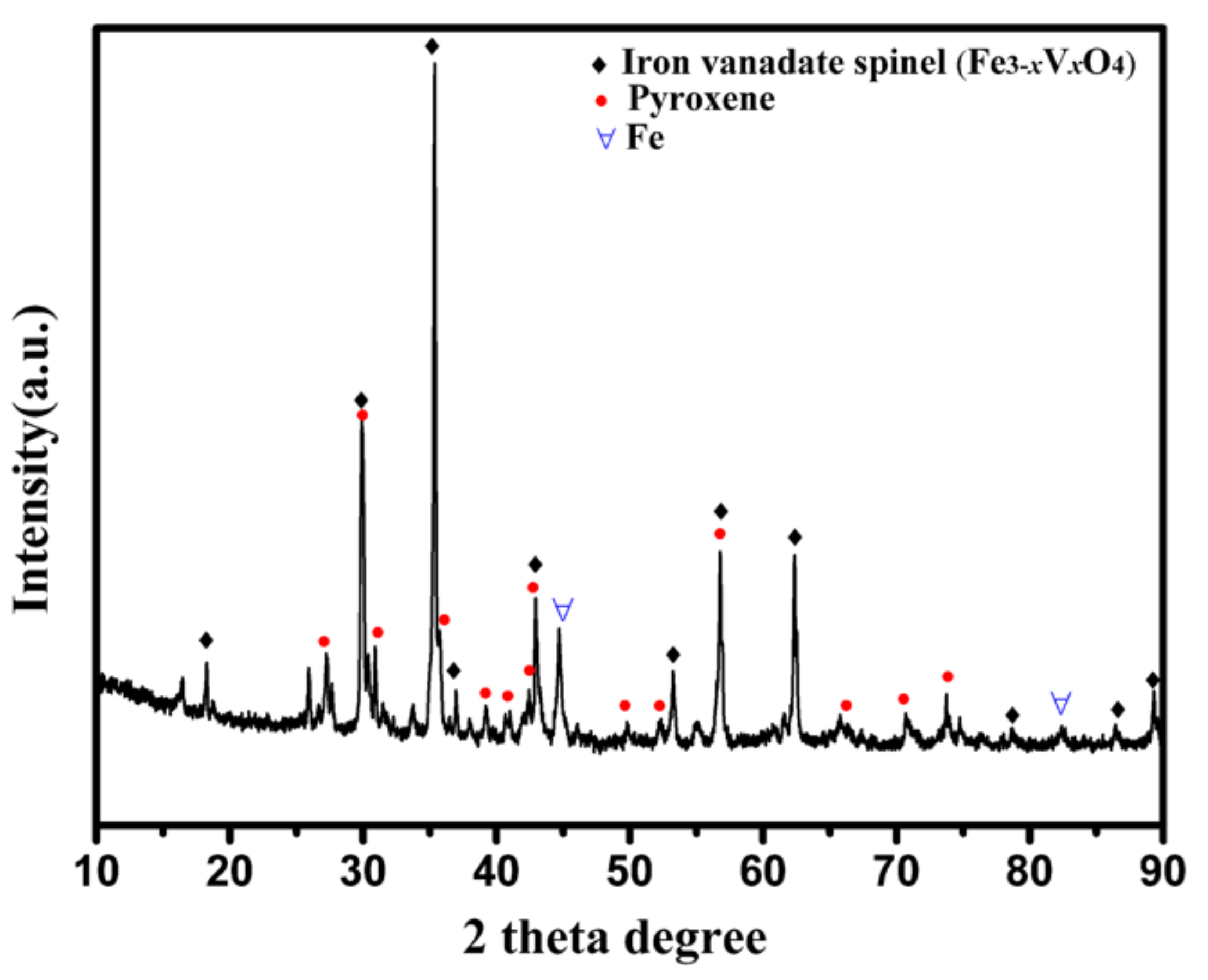 Metals 13 01629 g001