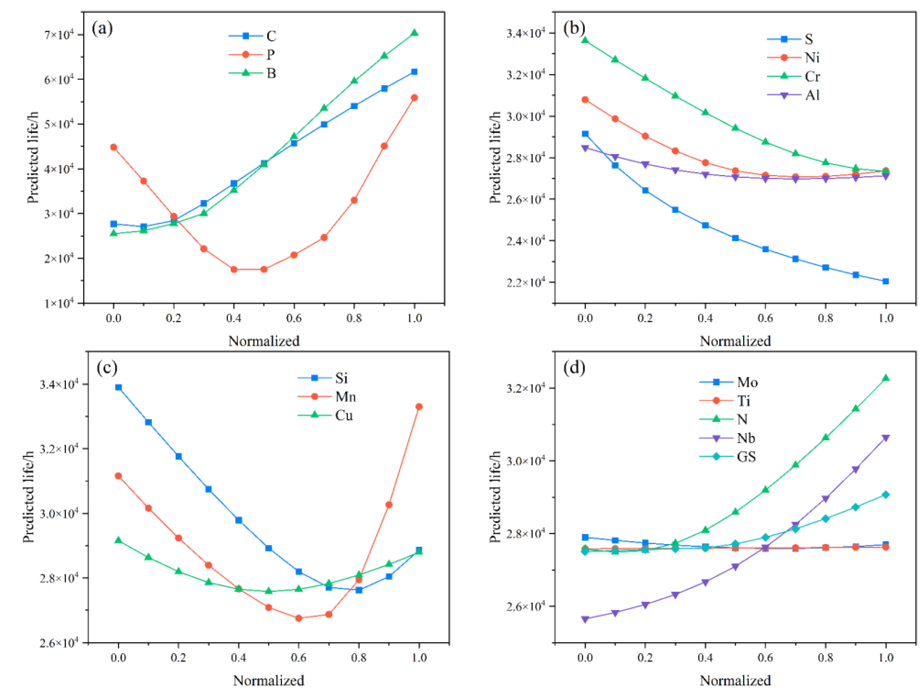 Metals 13 01630 g008