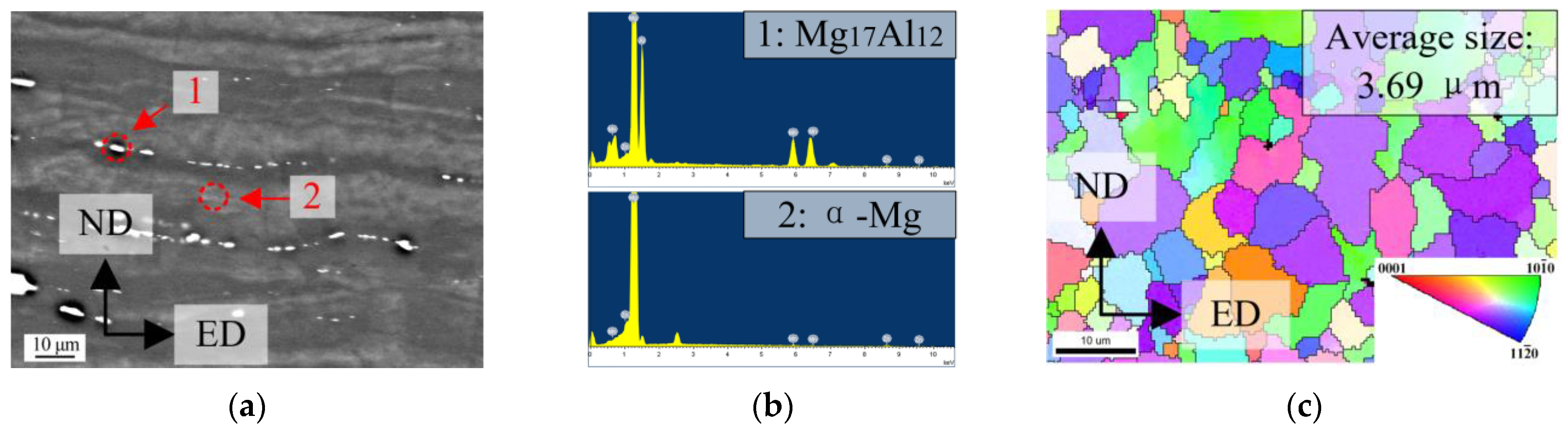 Metals 13 01631 g001 Metals 13 01631 g001