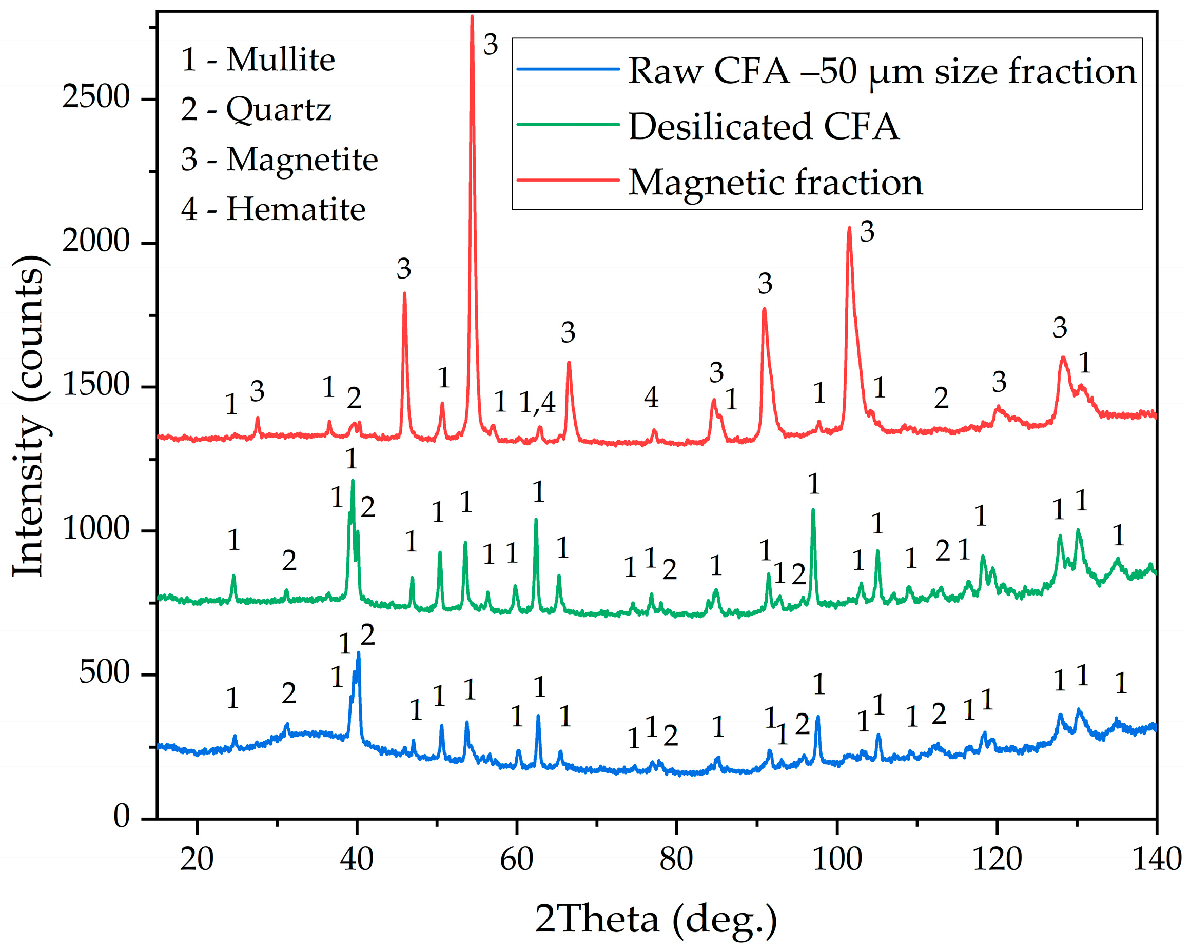 Metals 13 01647 g008