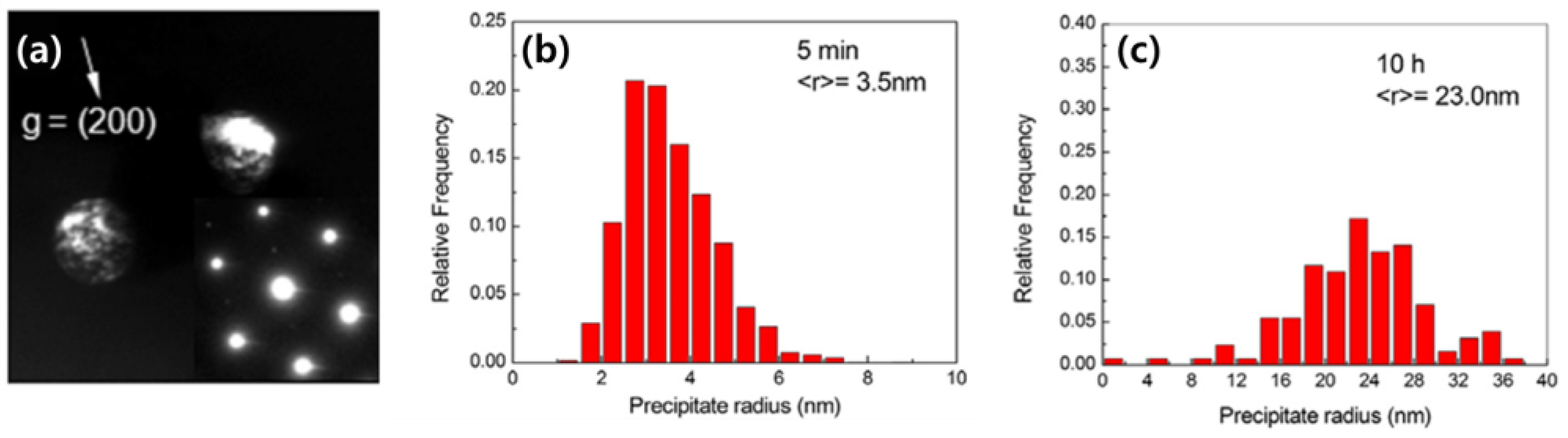 Metals 13 01658 g008