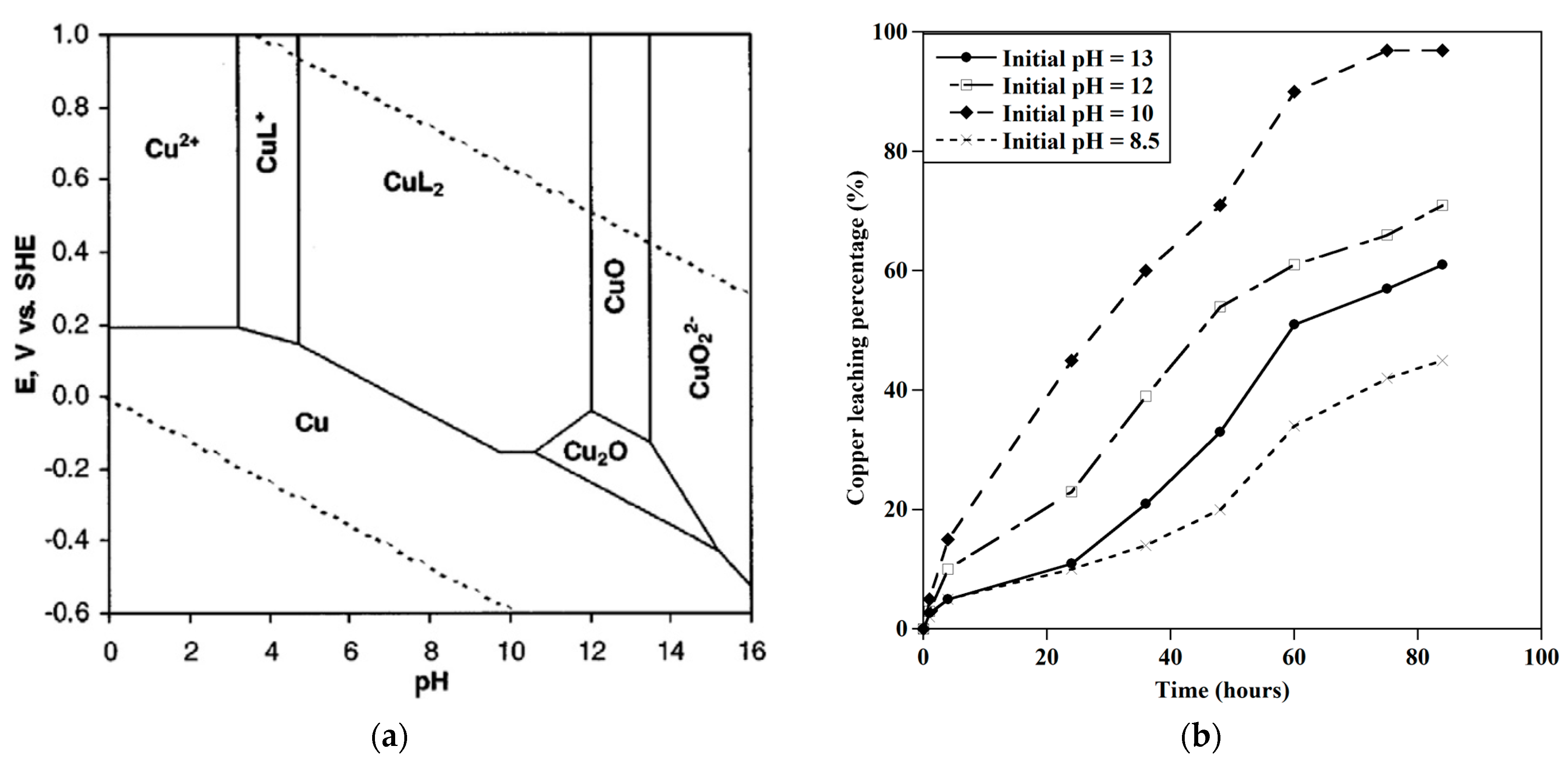 Metals 13 01677 g003
