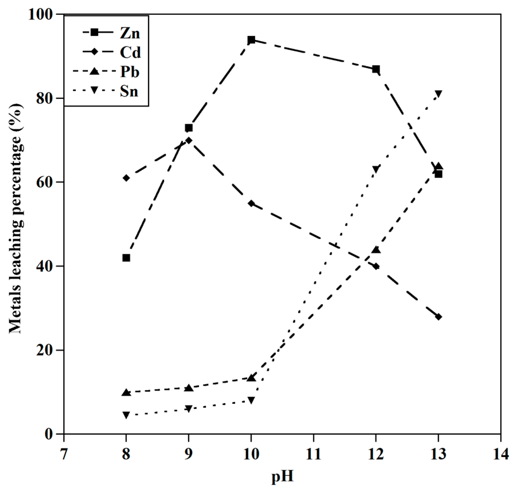 Metals 13 01677 g004
