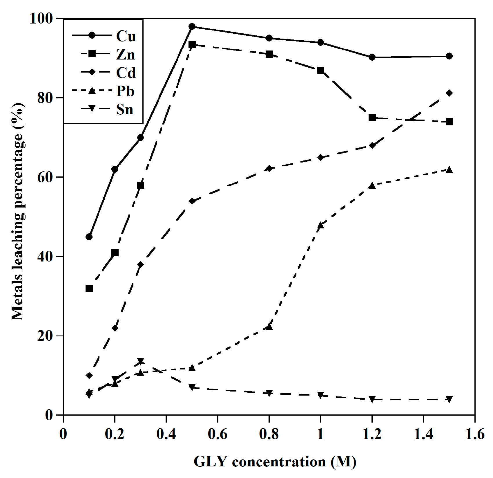 Metals 13 01677 g005