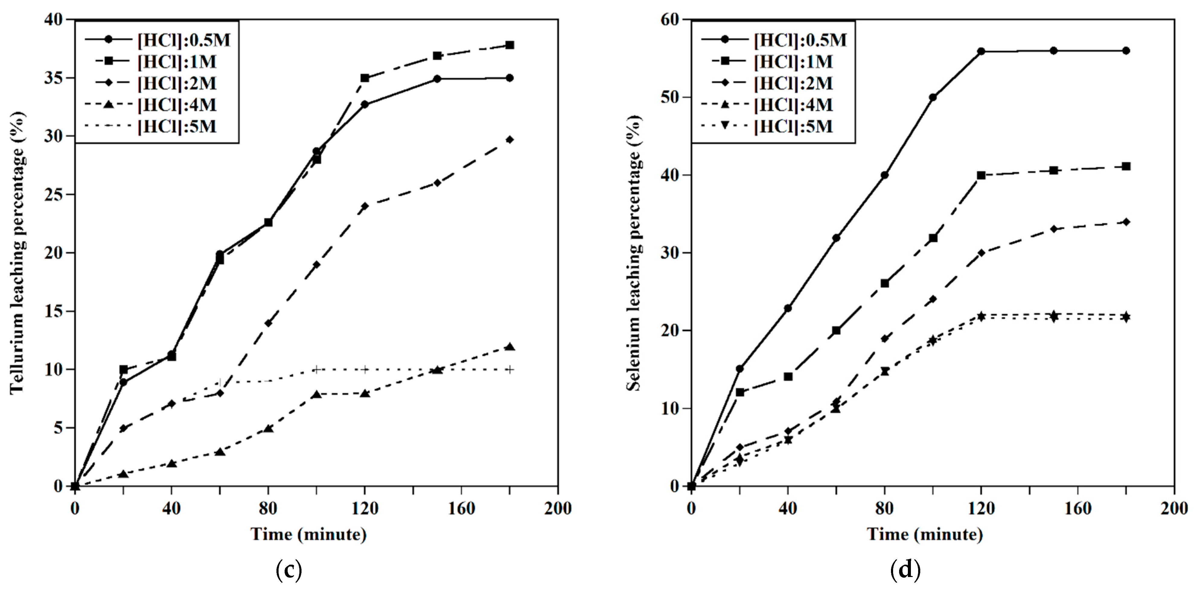 Metals 13 01677 g013b