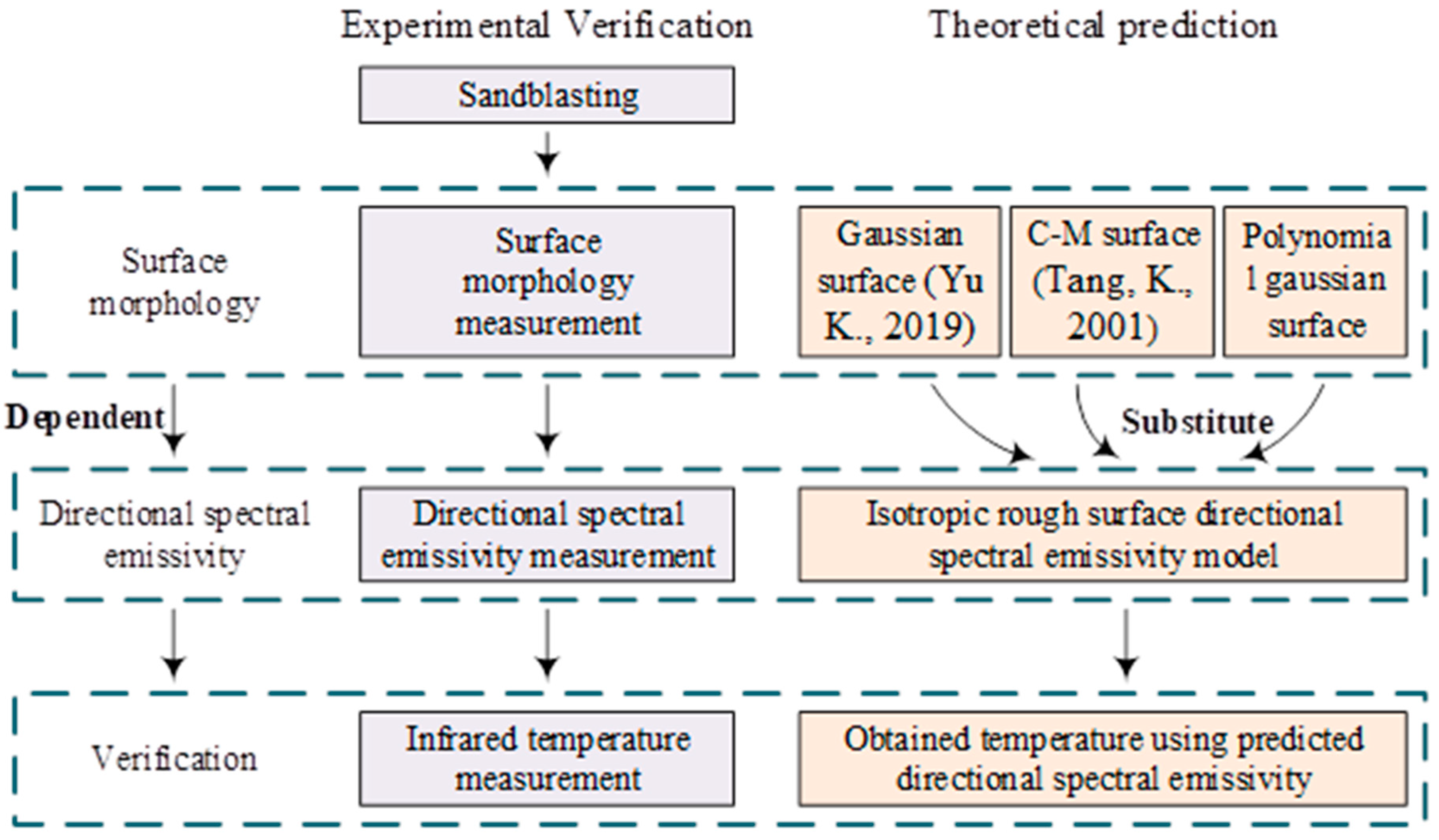 Metals 13 01679 g001