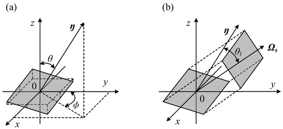 Prediction of Isotropic Rough Surface Directional Spectral Emissivity ...