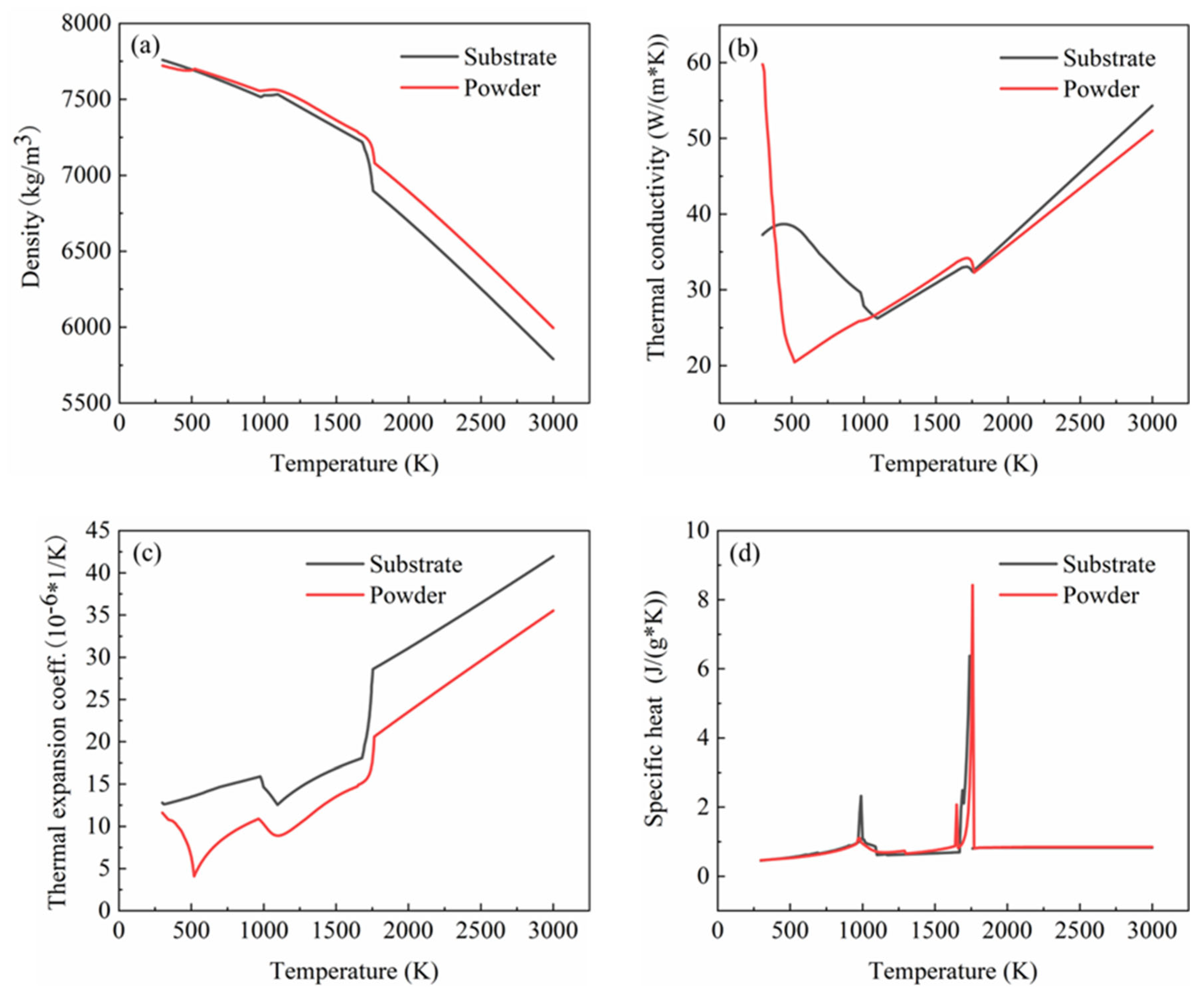 Metals 13 01682 g001