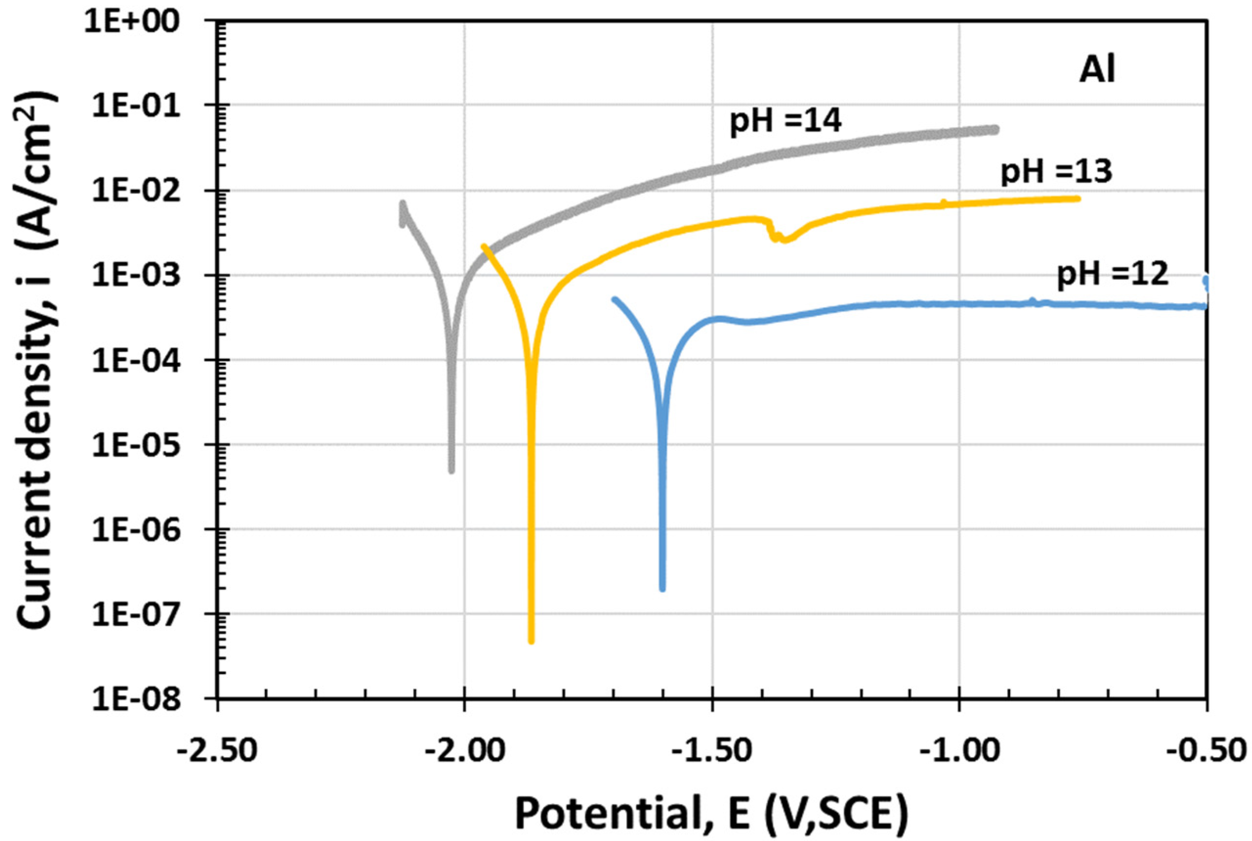 Metals 13 01698 g007