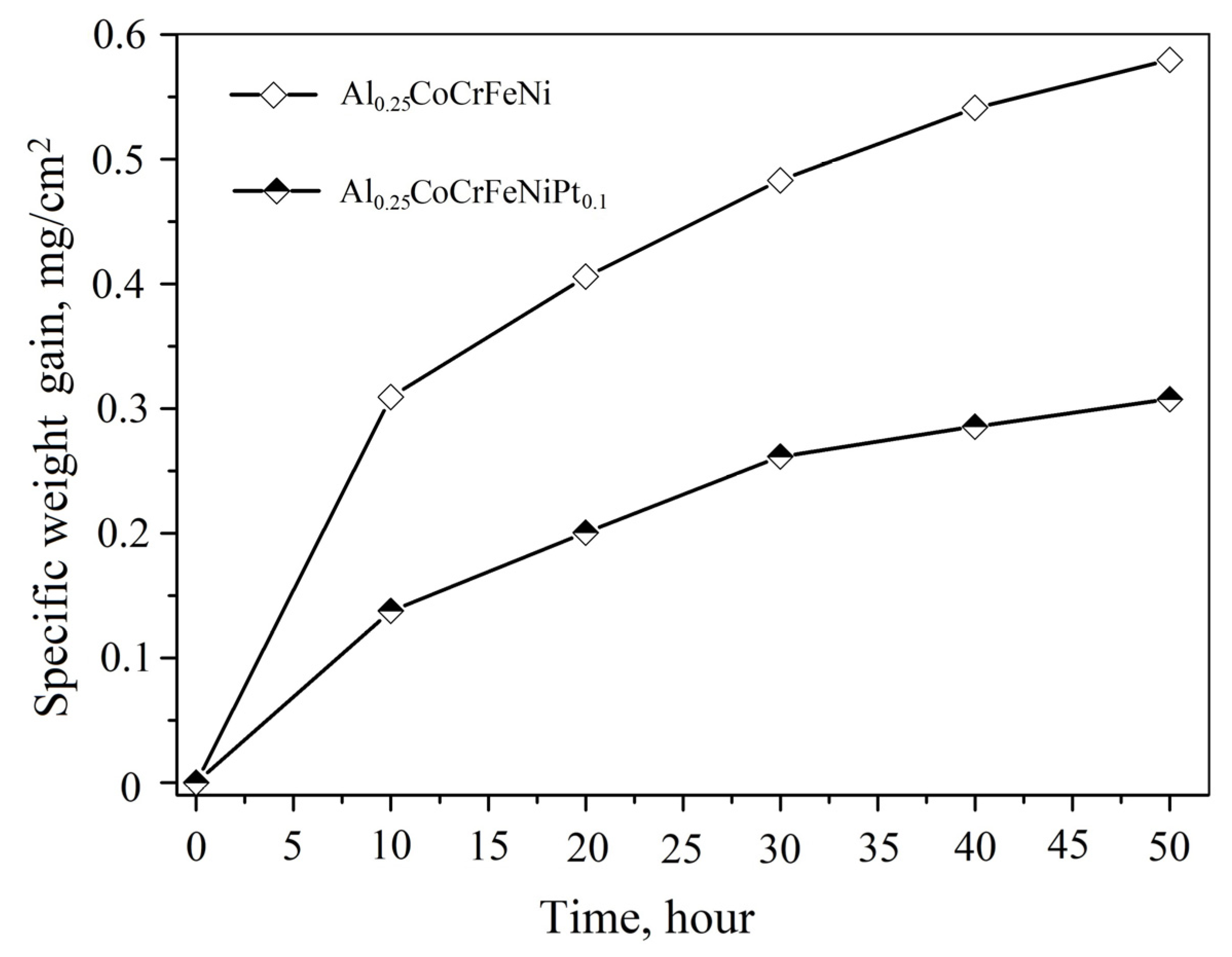 Metals 13 01709 g003