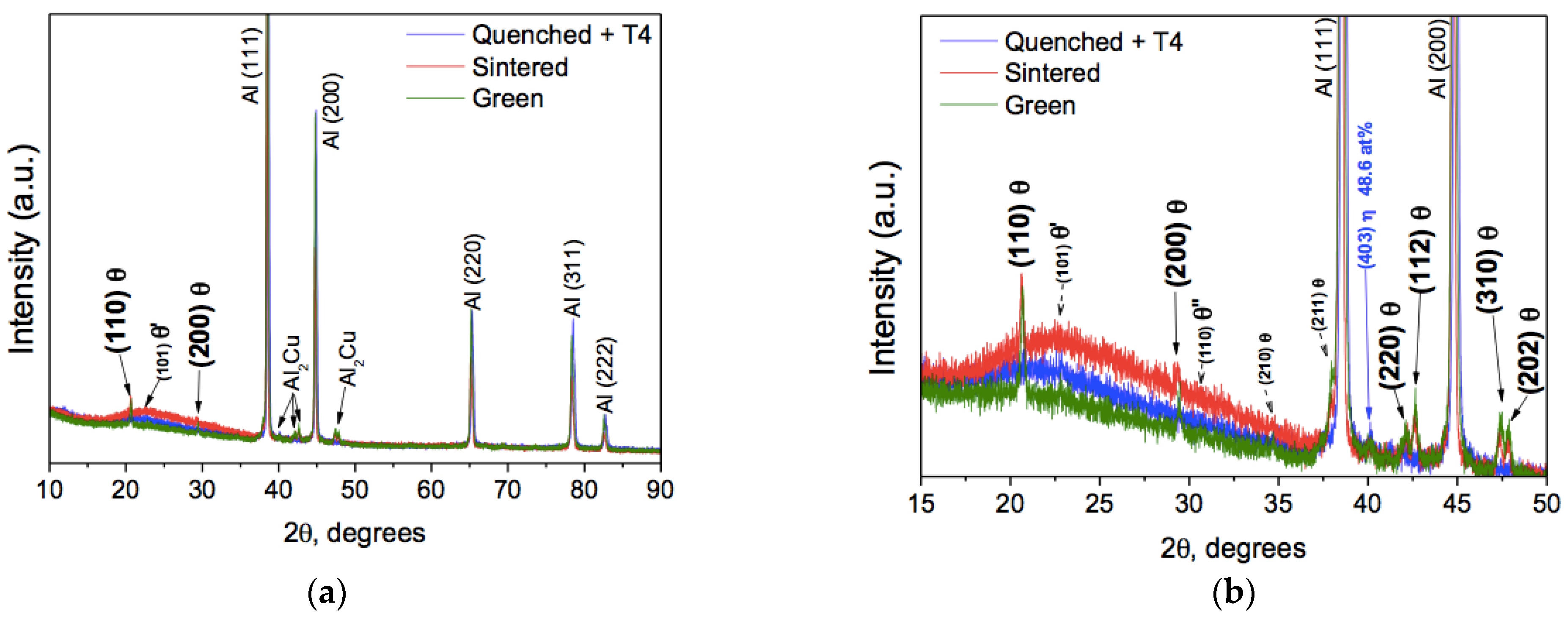 Metals 13 01710 g011a