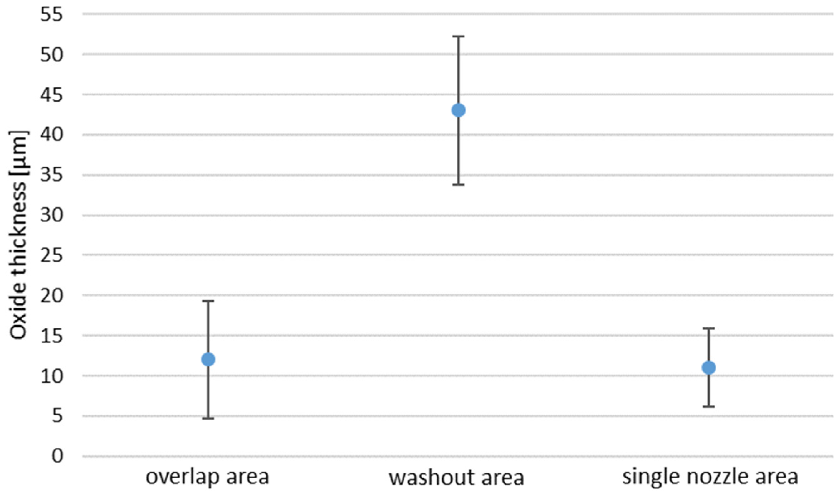 Metals 13 01722 g007