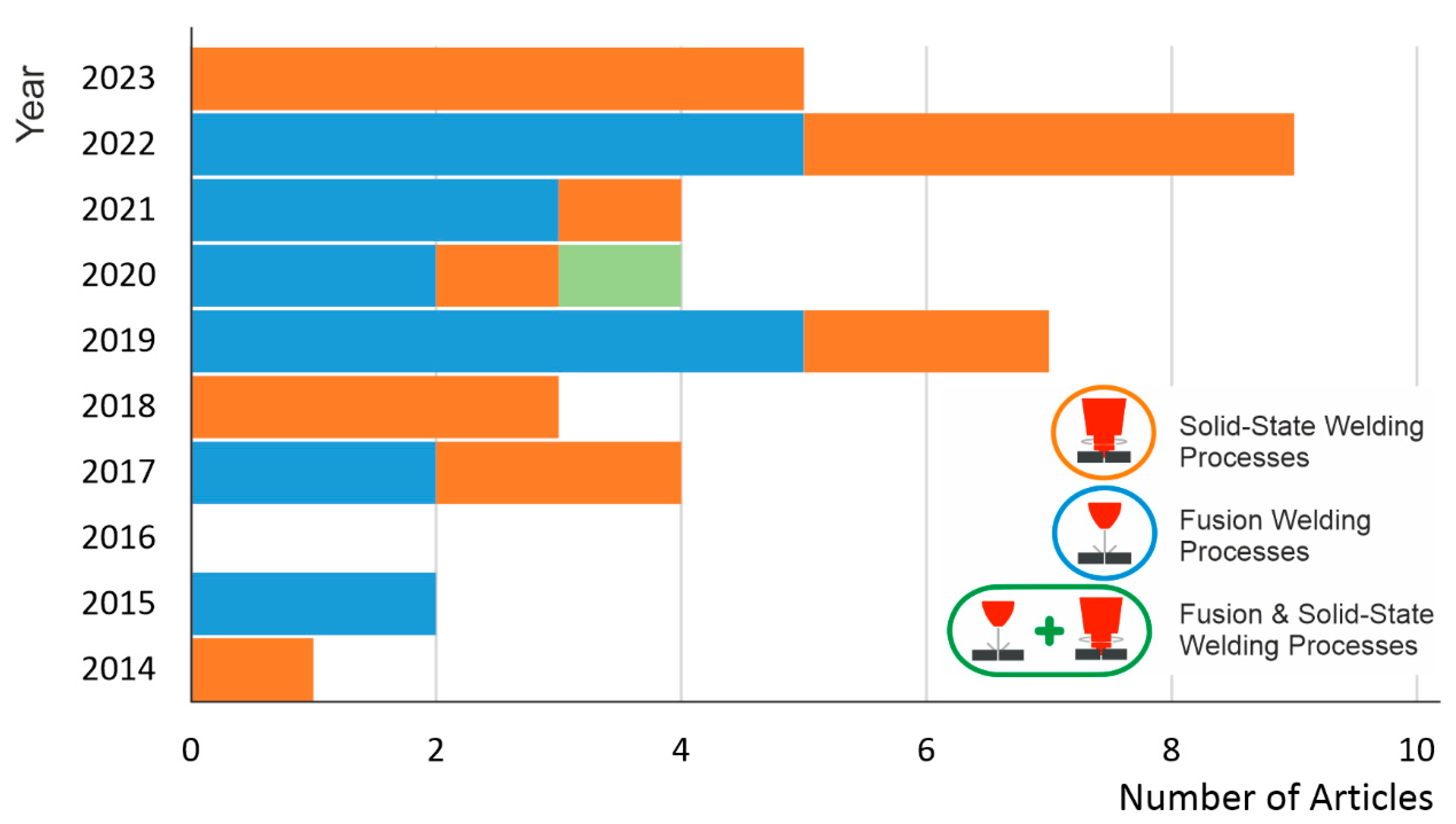 Metals 13 01724 g008