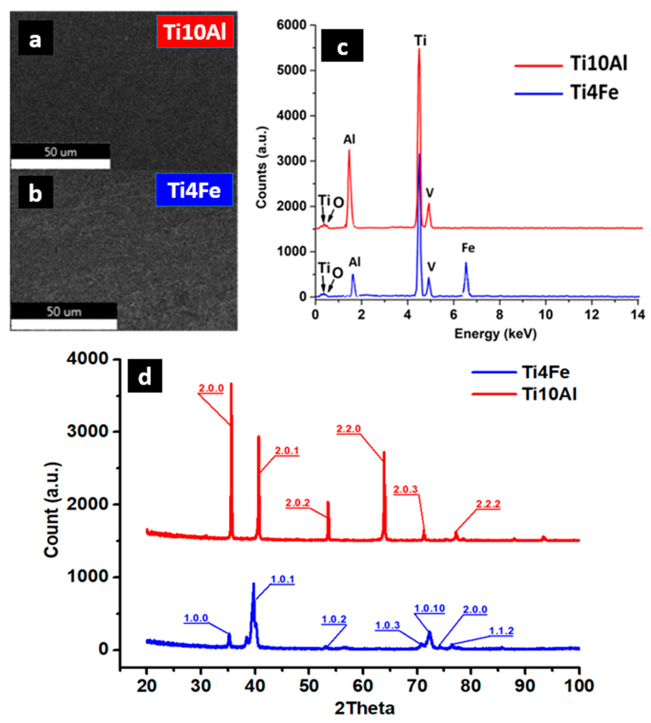 Metals 13 01729 g002