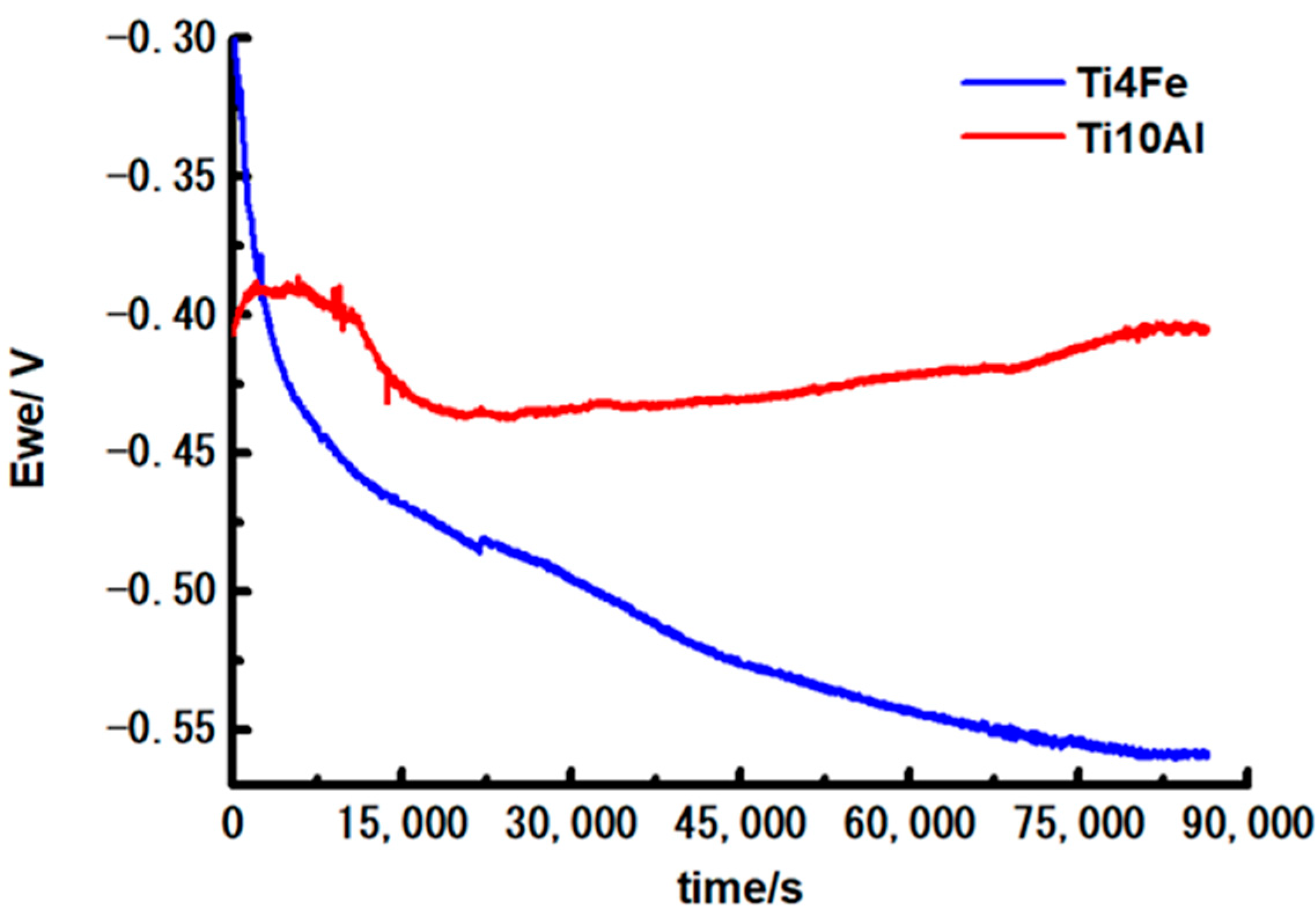 Metals Free FullText Mechanical Characteristics and Corrosion