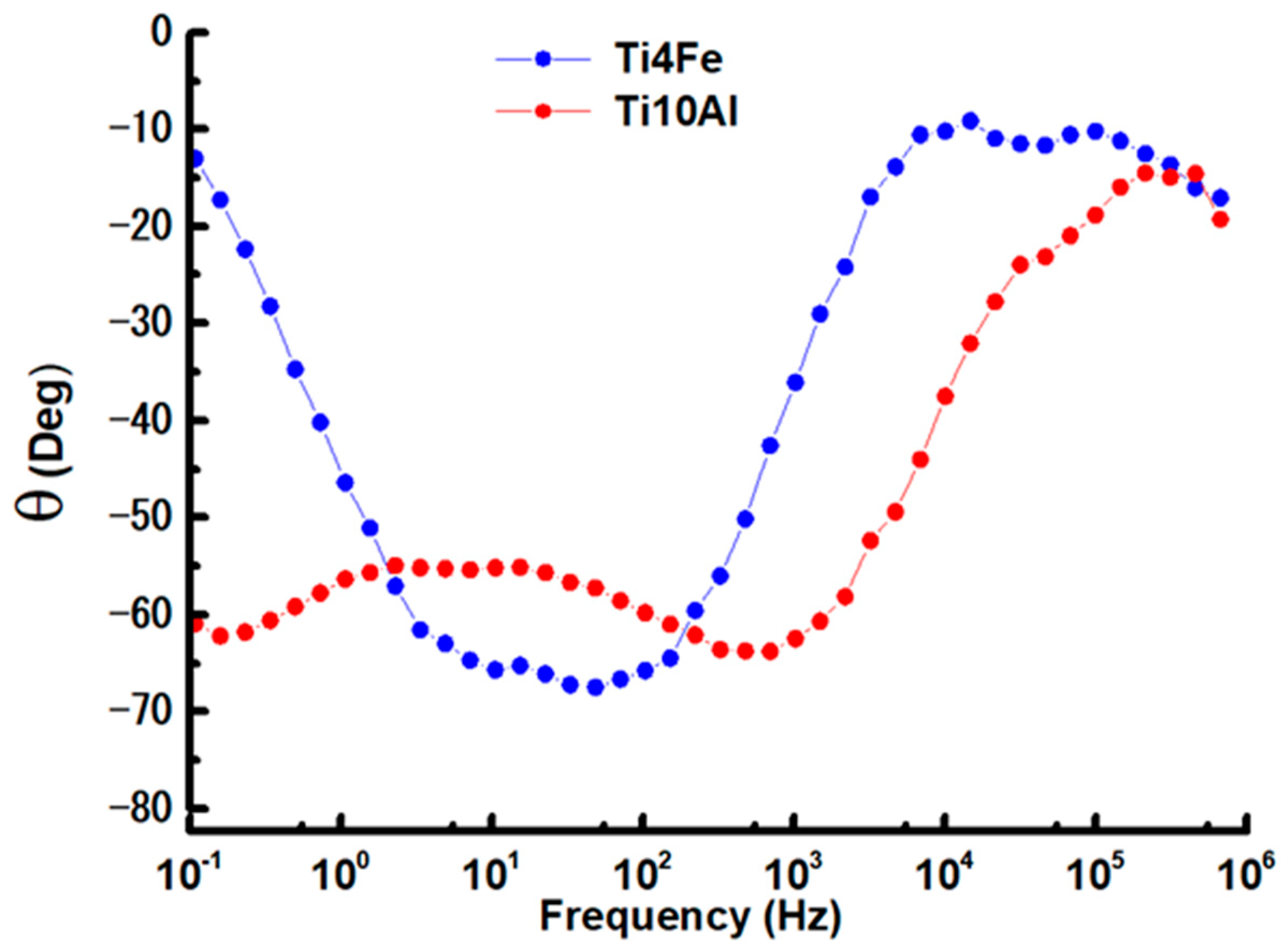 Metals 13 01729 g007