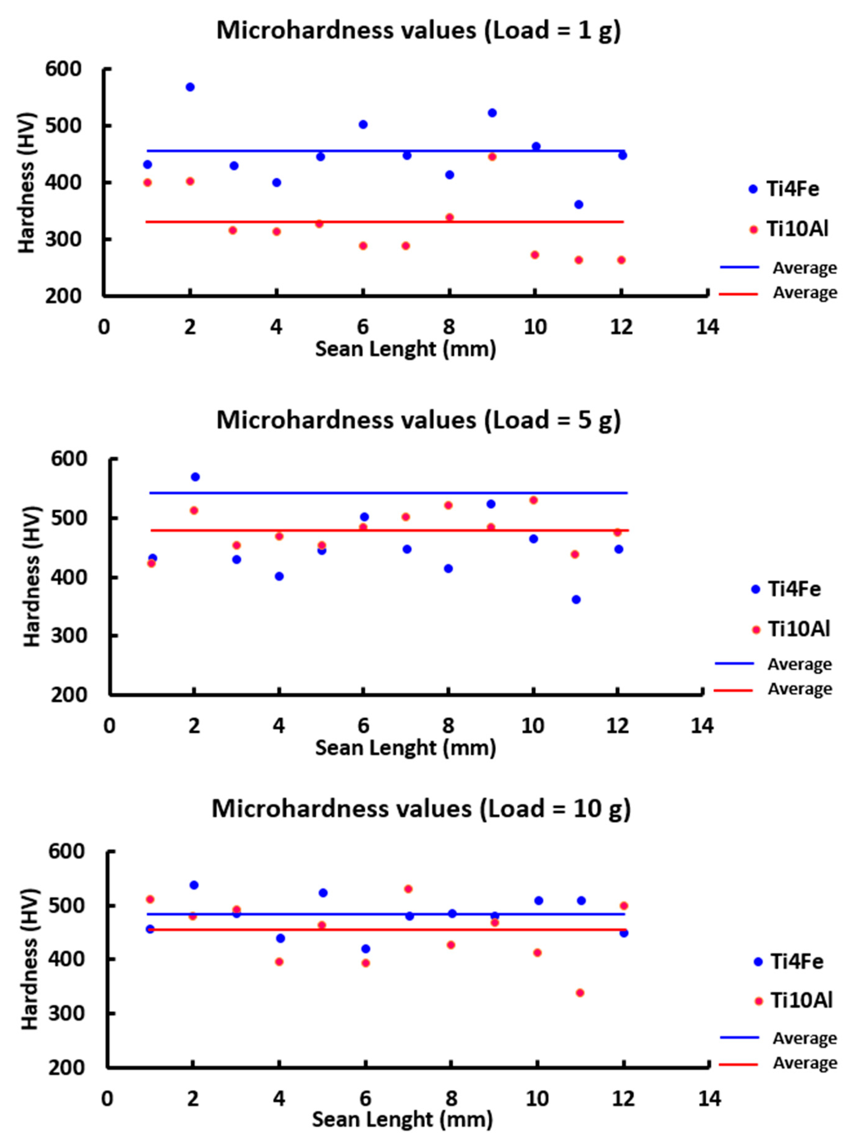 Metals 13 01729 g009
