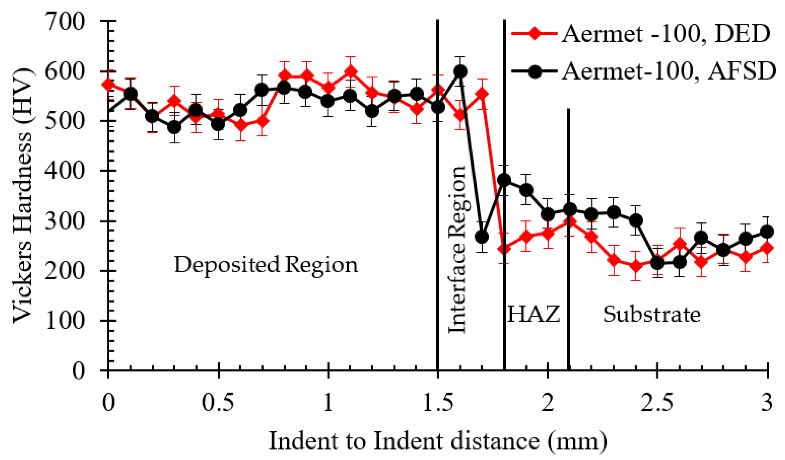 Metals 13 01736 g005