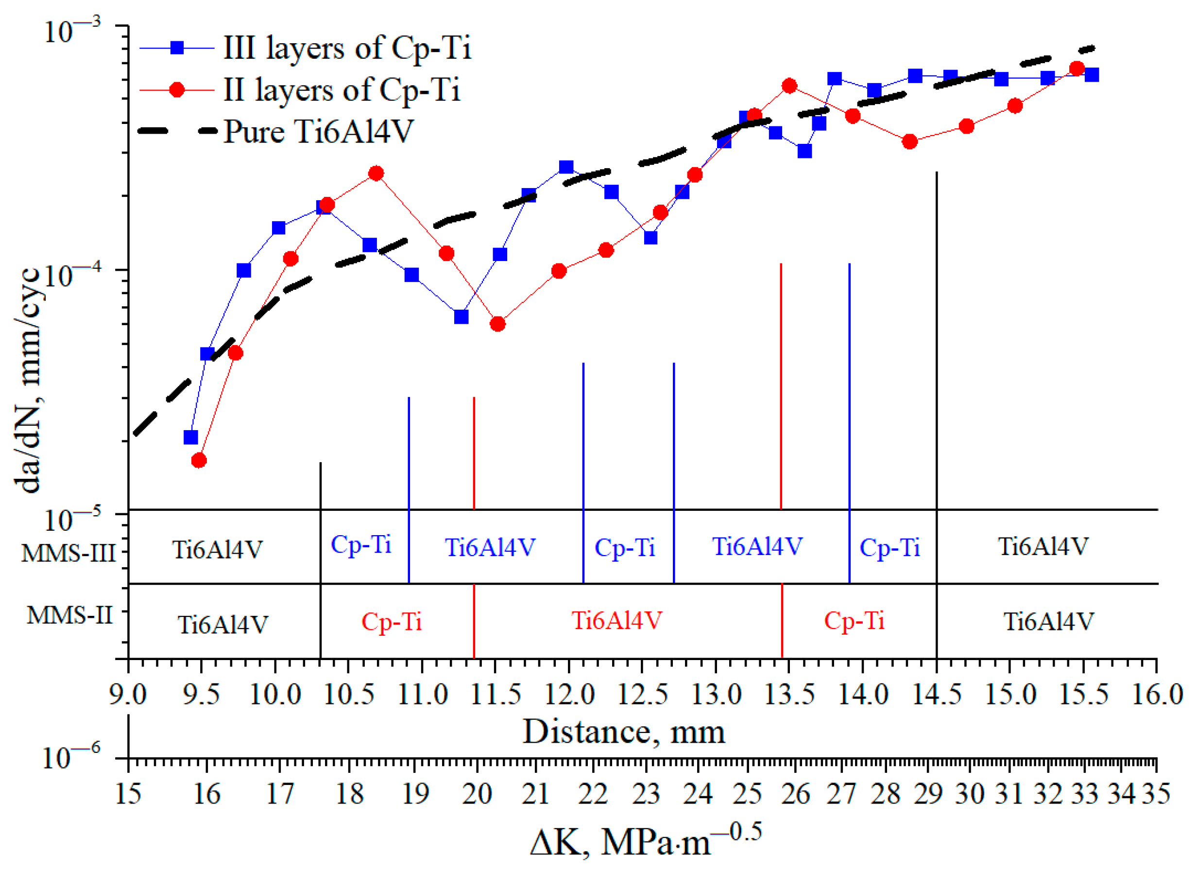 Metals 13 01738 g006