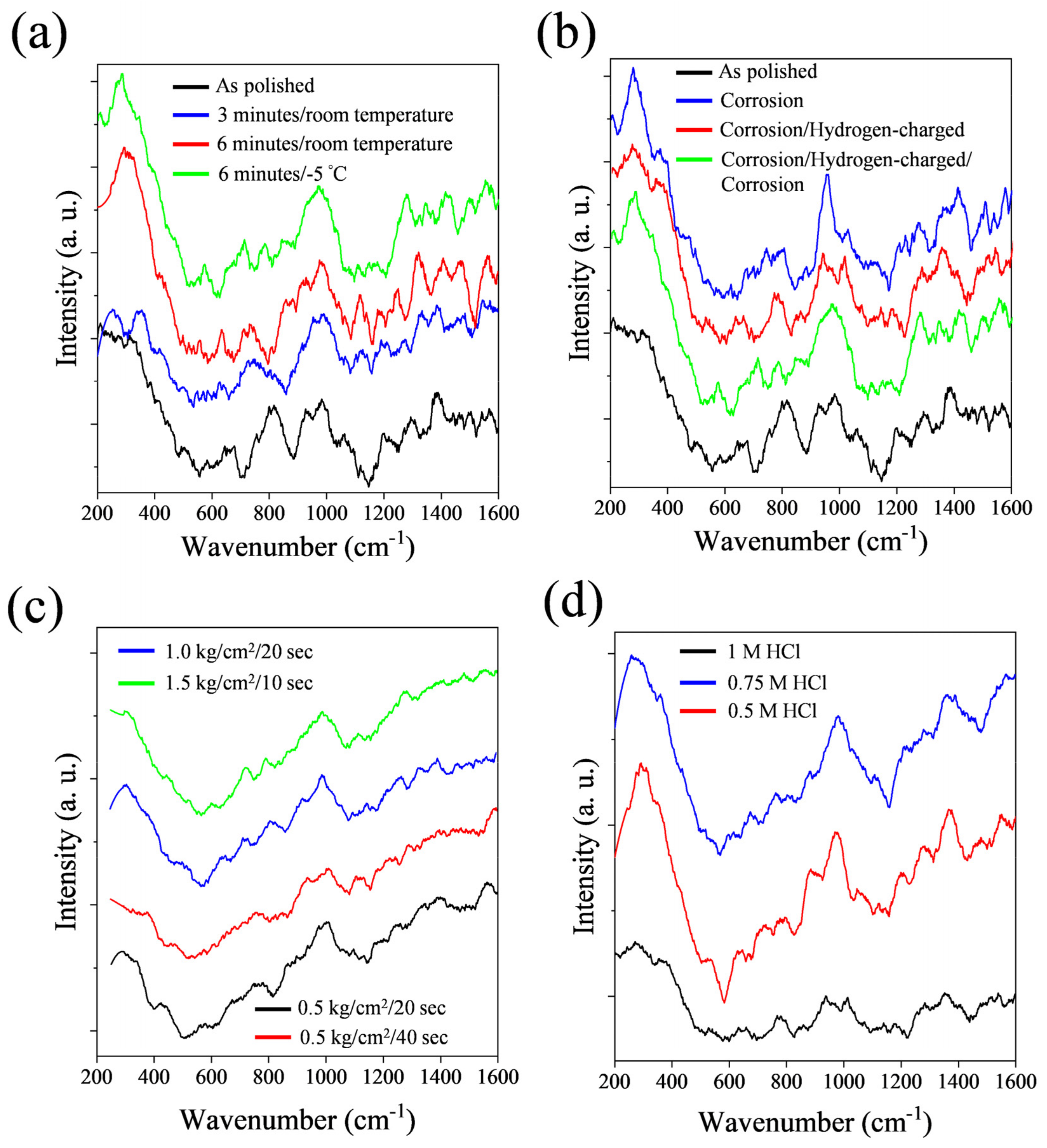 Metals 13 01739 g005