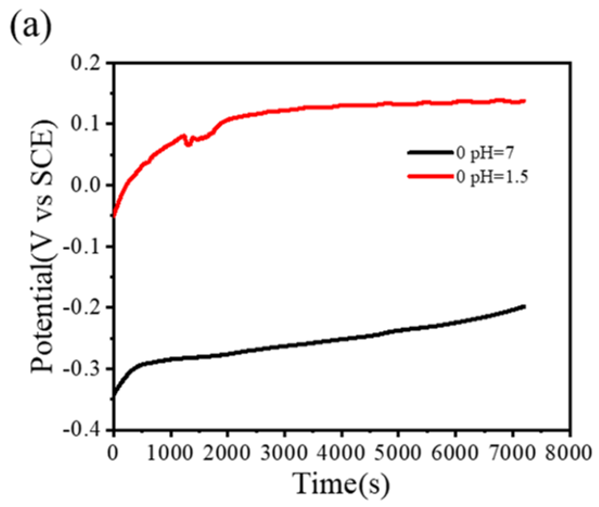Metals 13 01740 g008a