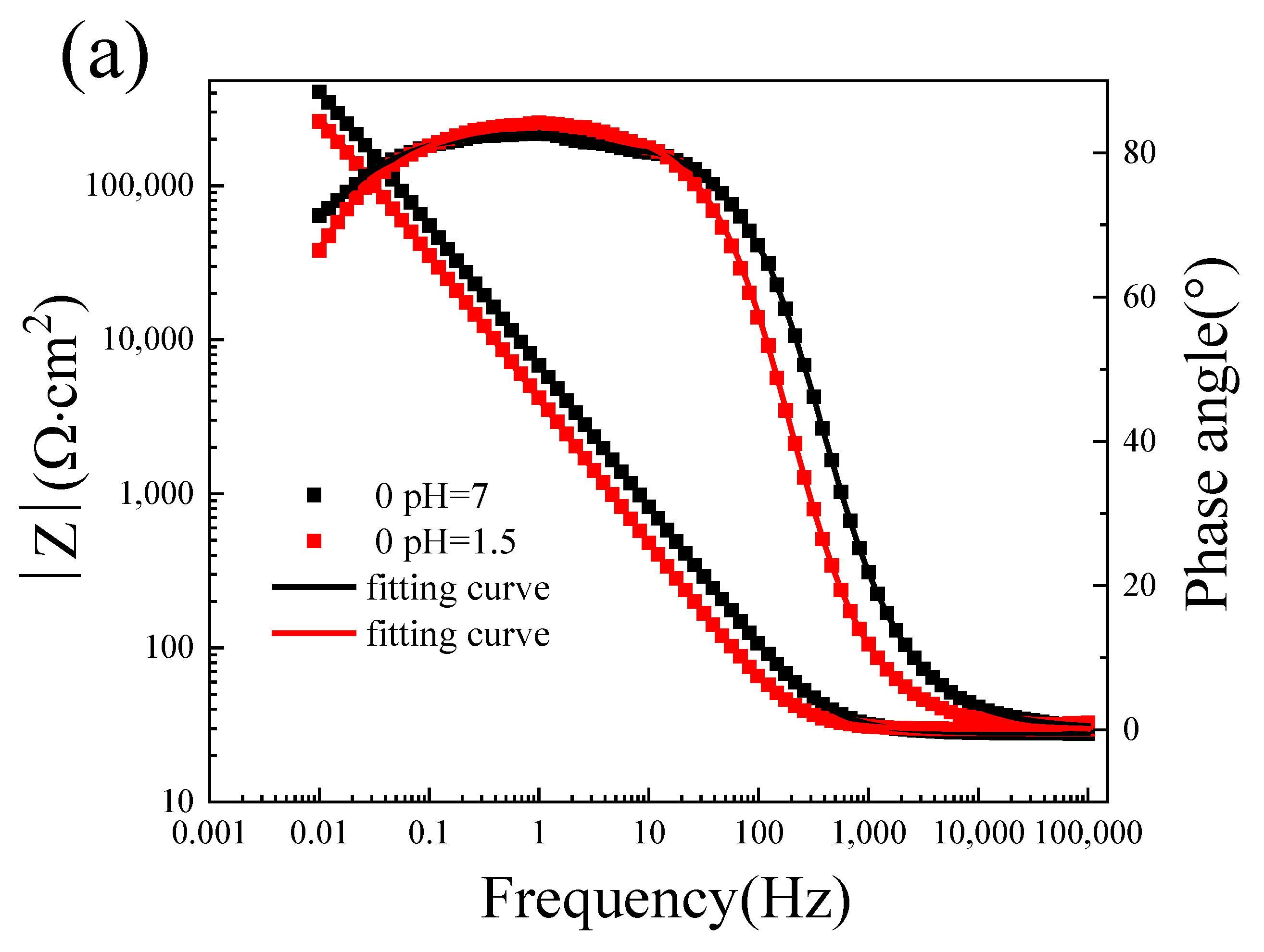 Metals 13 01740 g010a