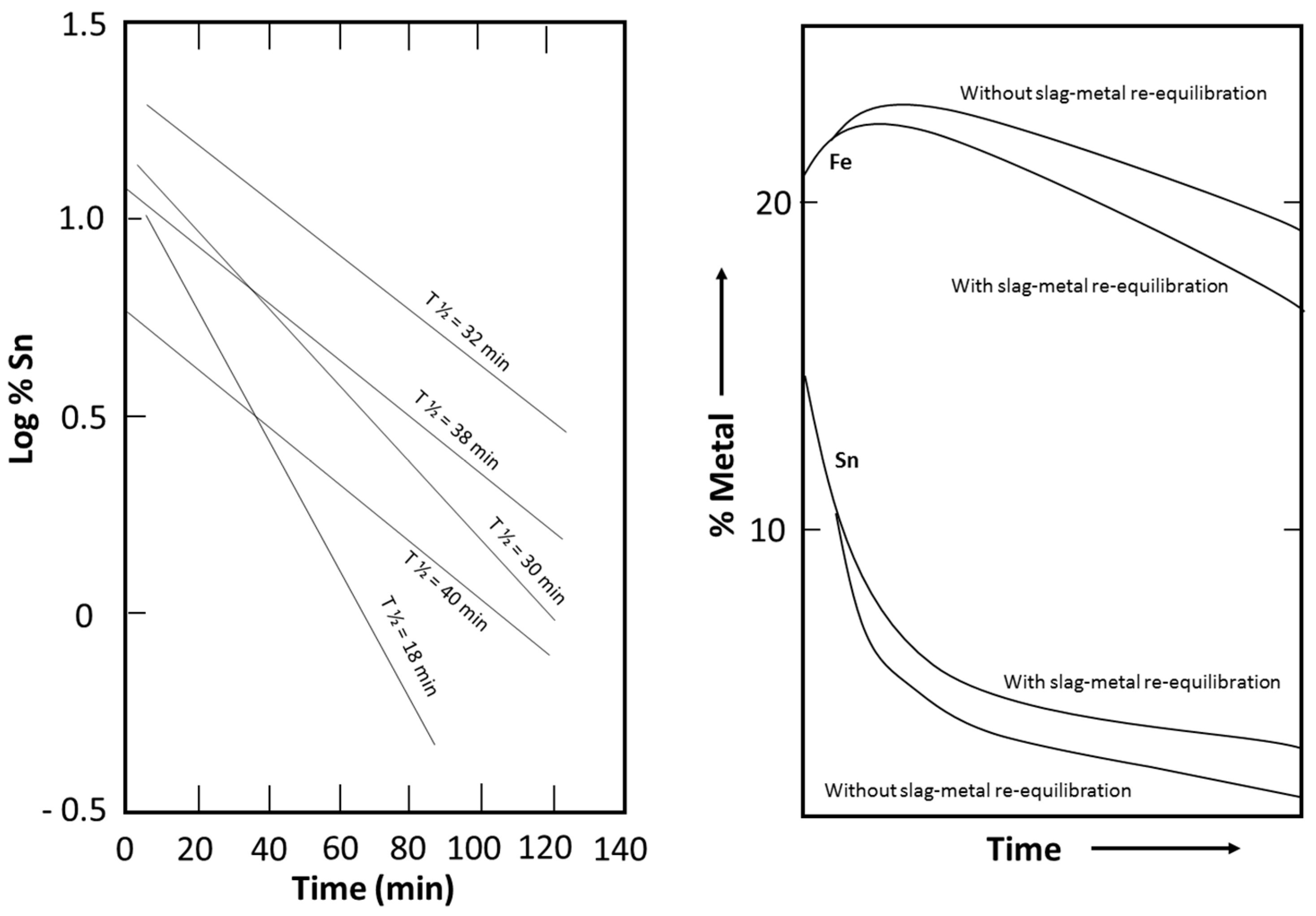 Measurement results of HCl and HF of the rotary kiln at first