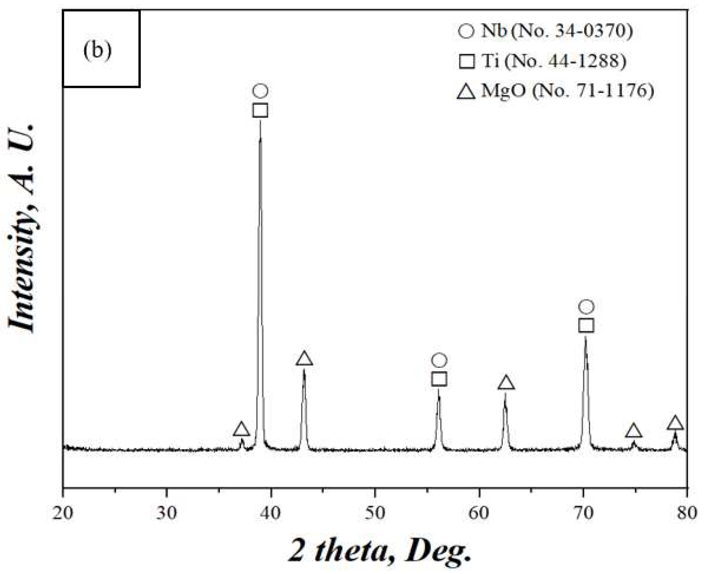 Metals 13 01743 g006b