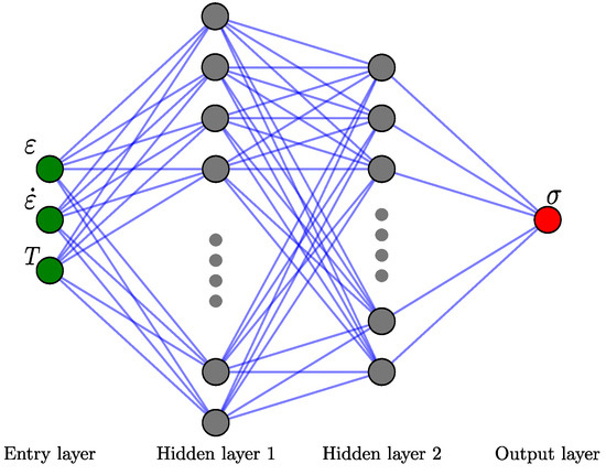 Artificial Neural Network-Based Critical Conditions for the 