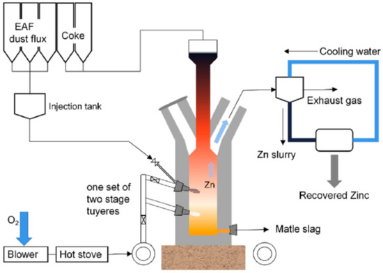 マシンセット Valuable Recovery Technology and Resource Utilization of
