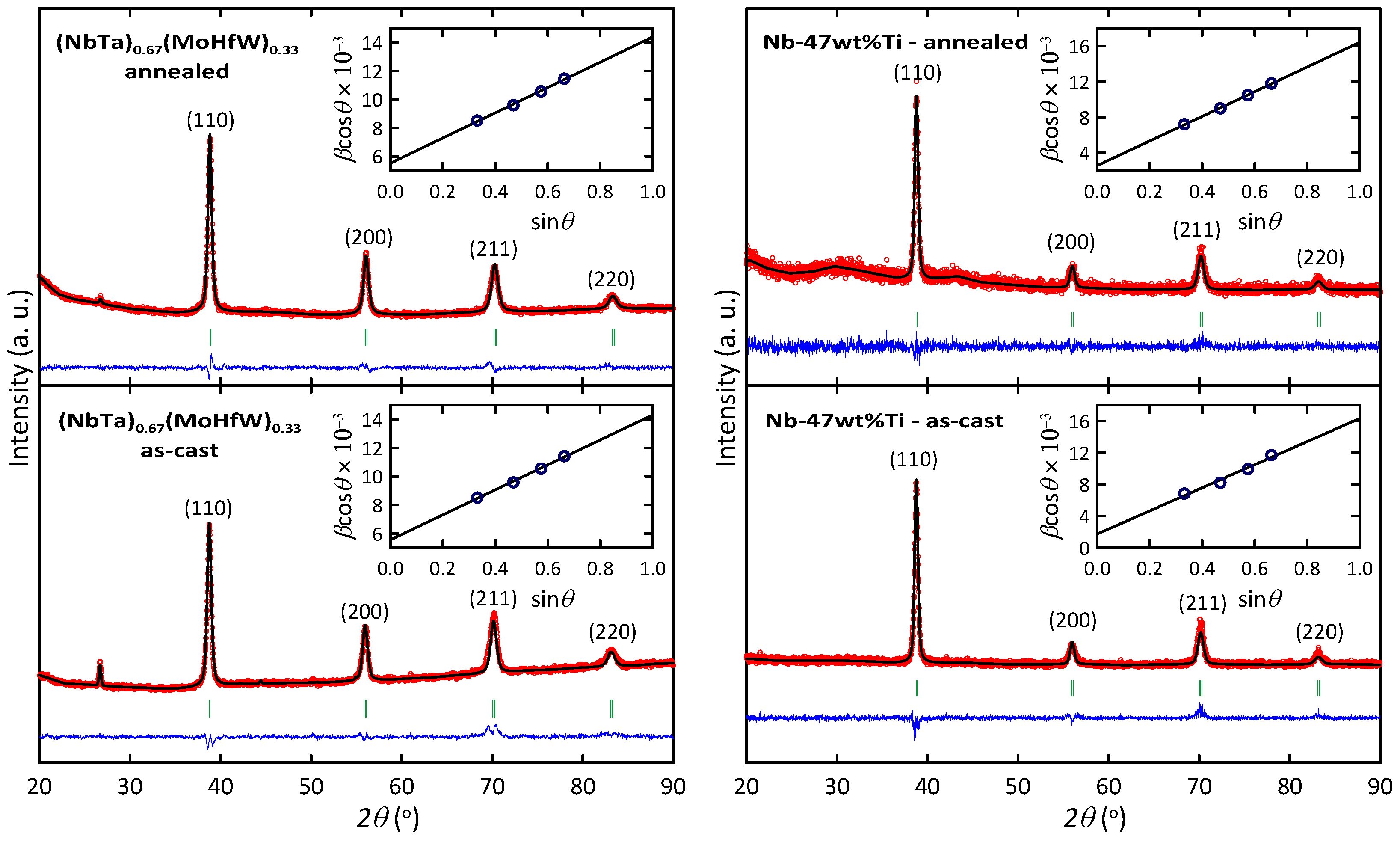 Metals 13 01779 g001