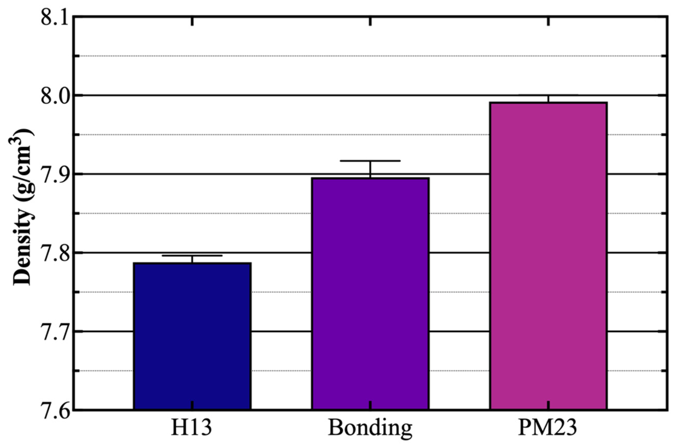 Metals 13 01783 g005
