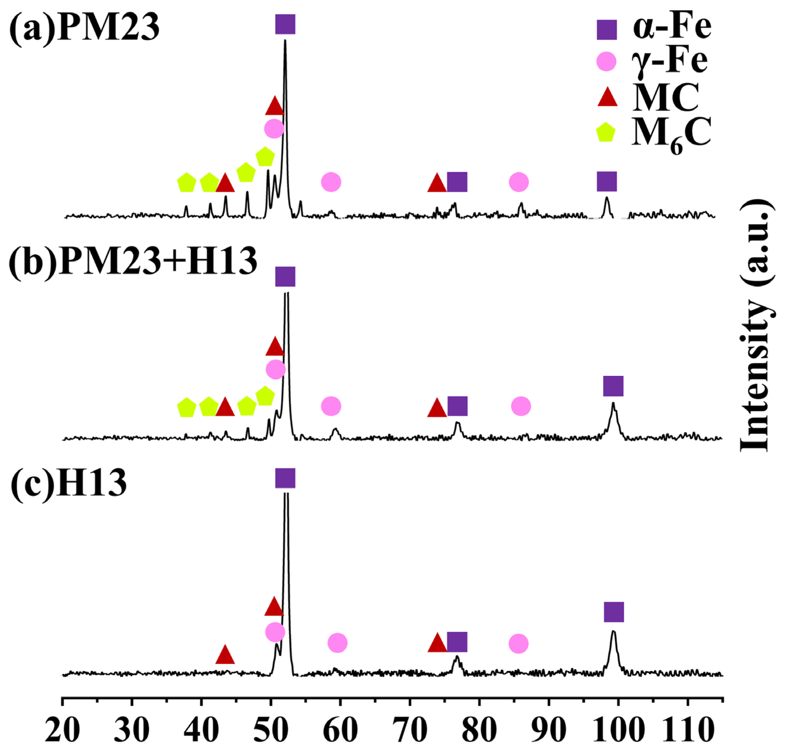 Metals 13 01783 g007