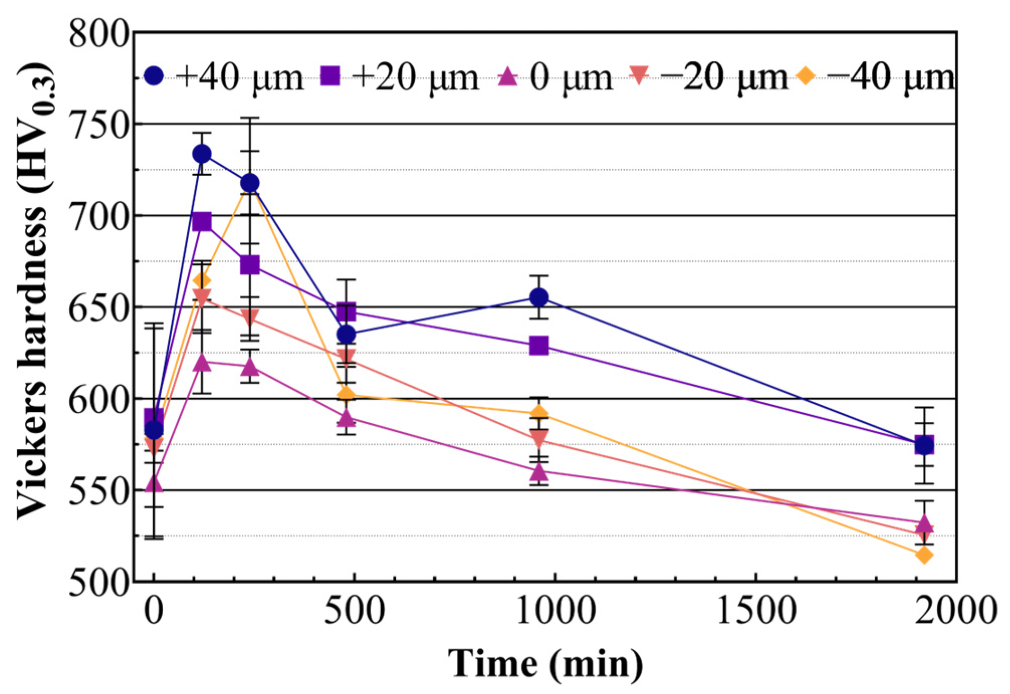 Metals 13 01783 g012