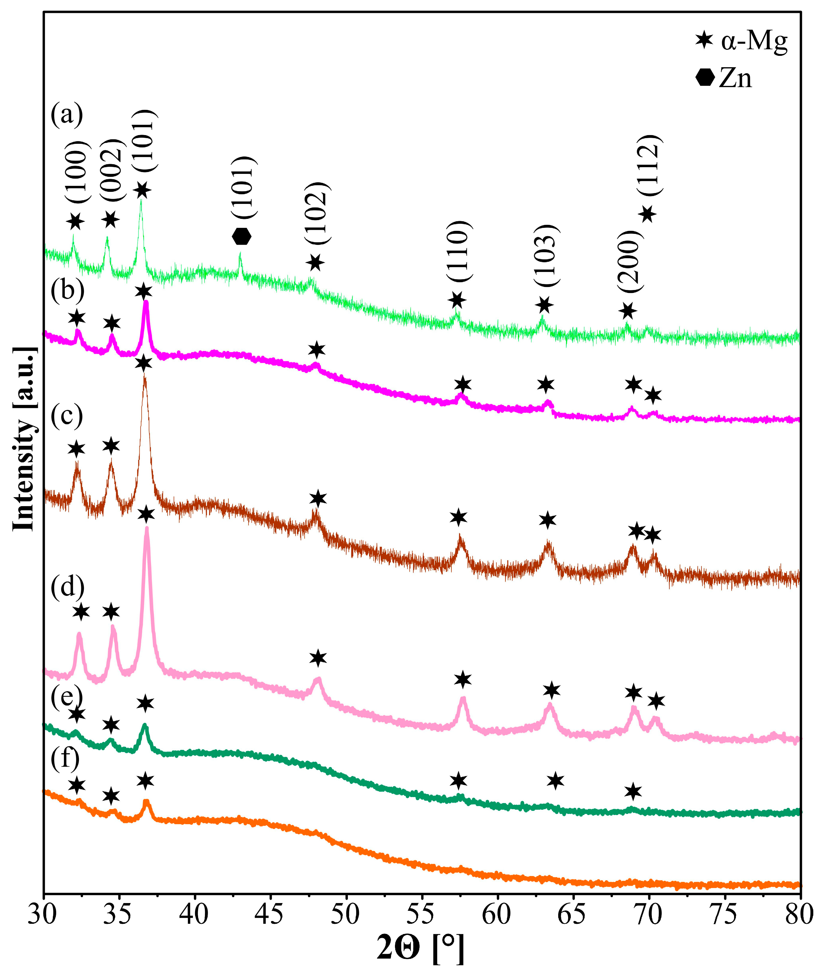 Metals 13 01786 g003