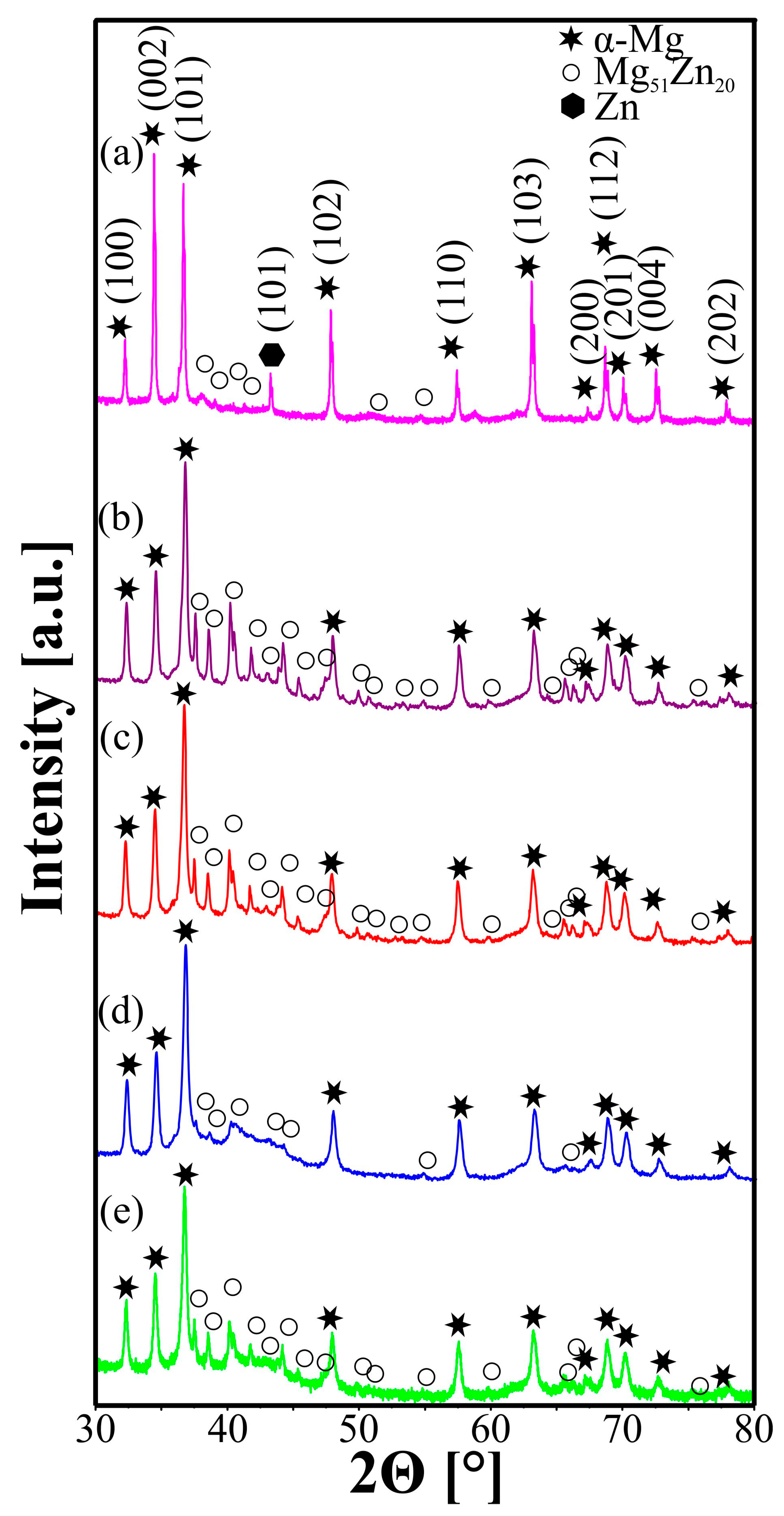 Metals 13 01786 g005