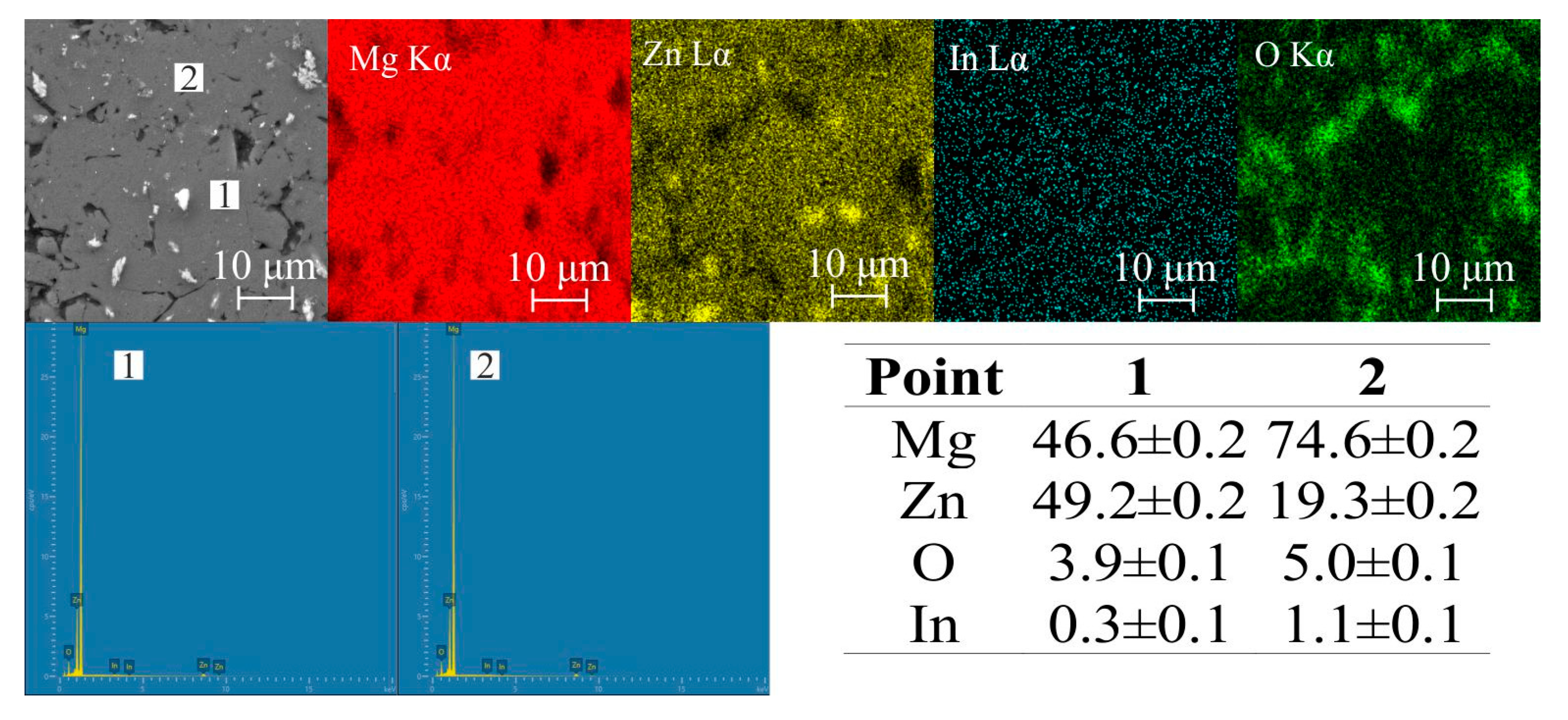 Metals 13 01786 g008