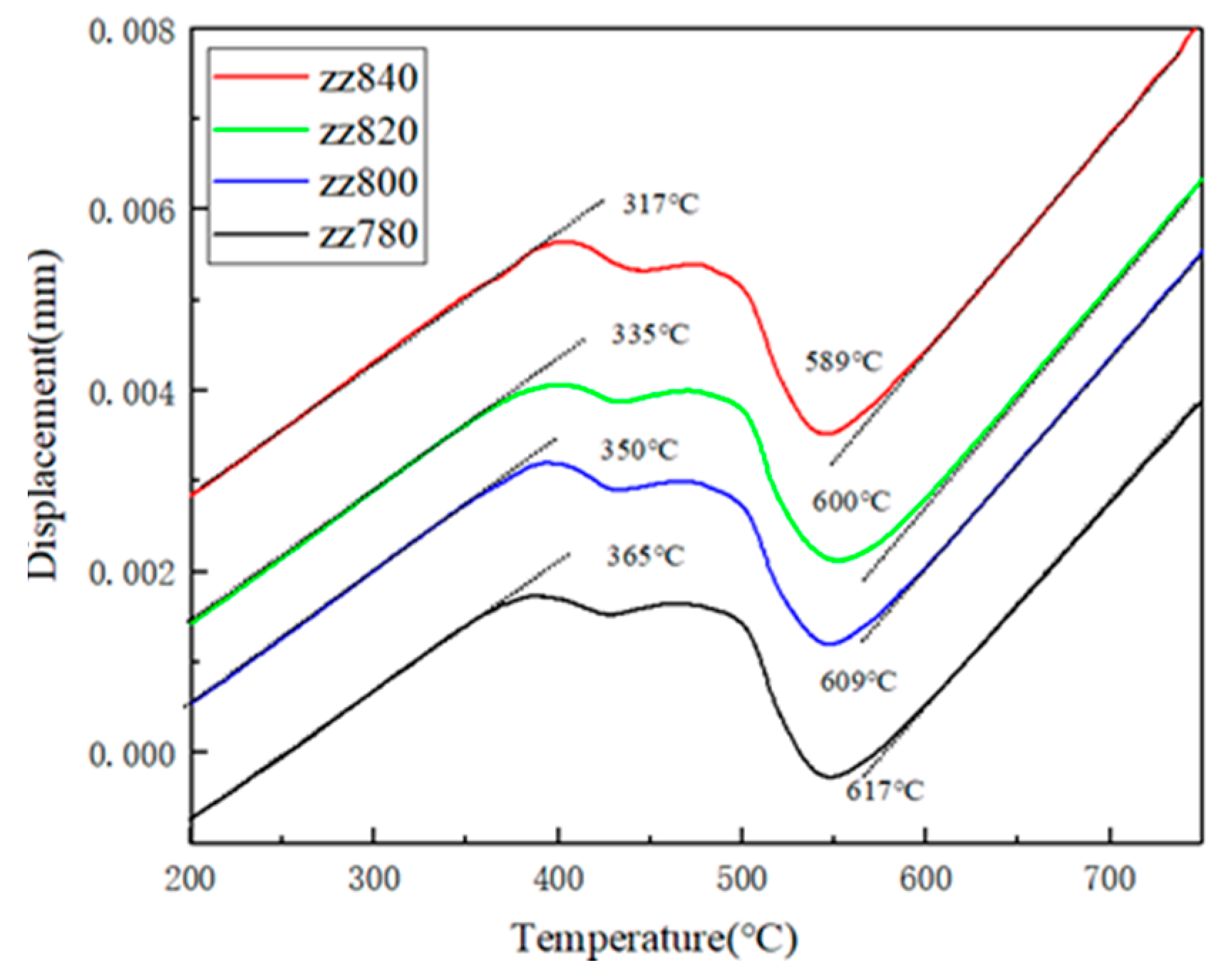 Metals 13 01791 g011