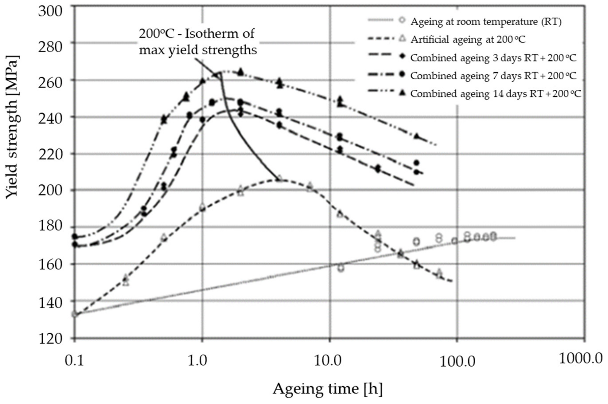 Metals 13 01796 g004