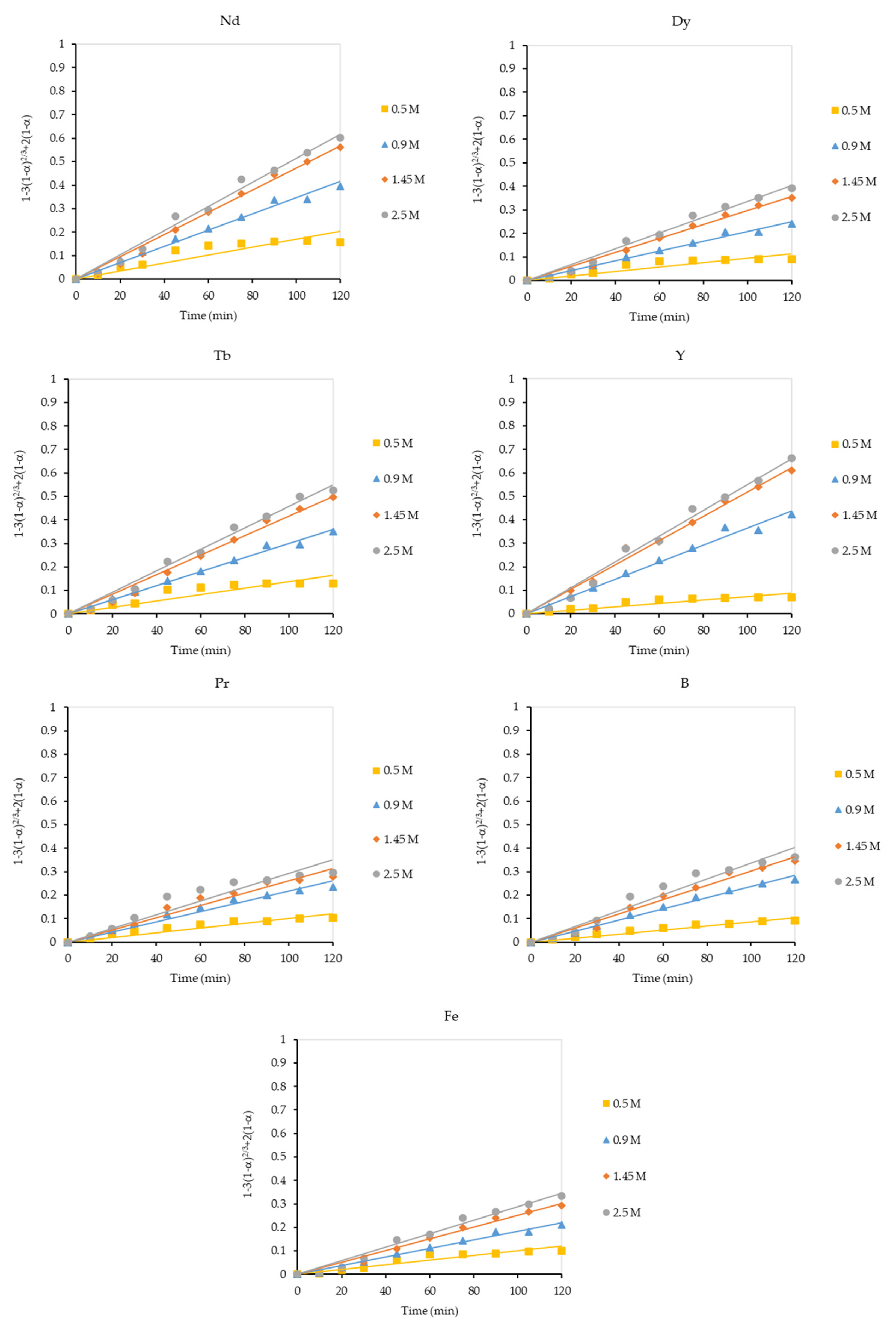 Metals 13 01801 g004