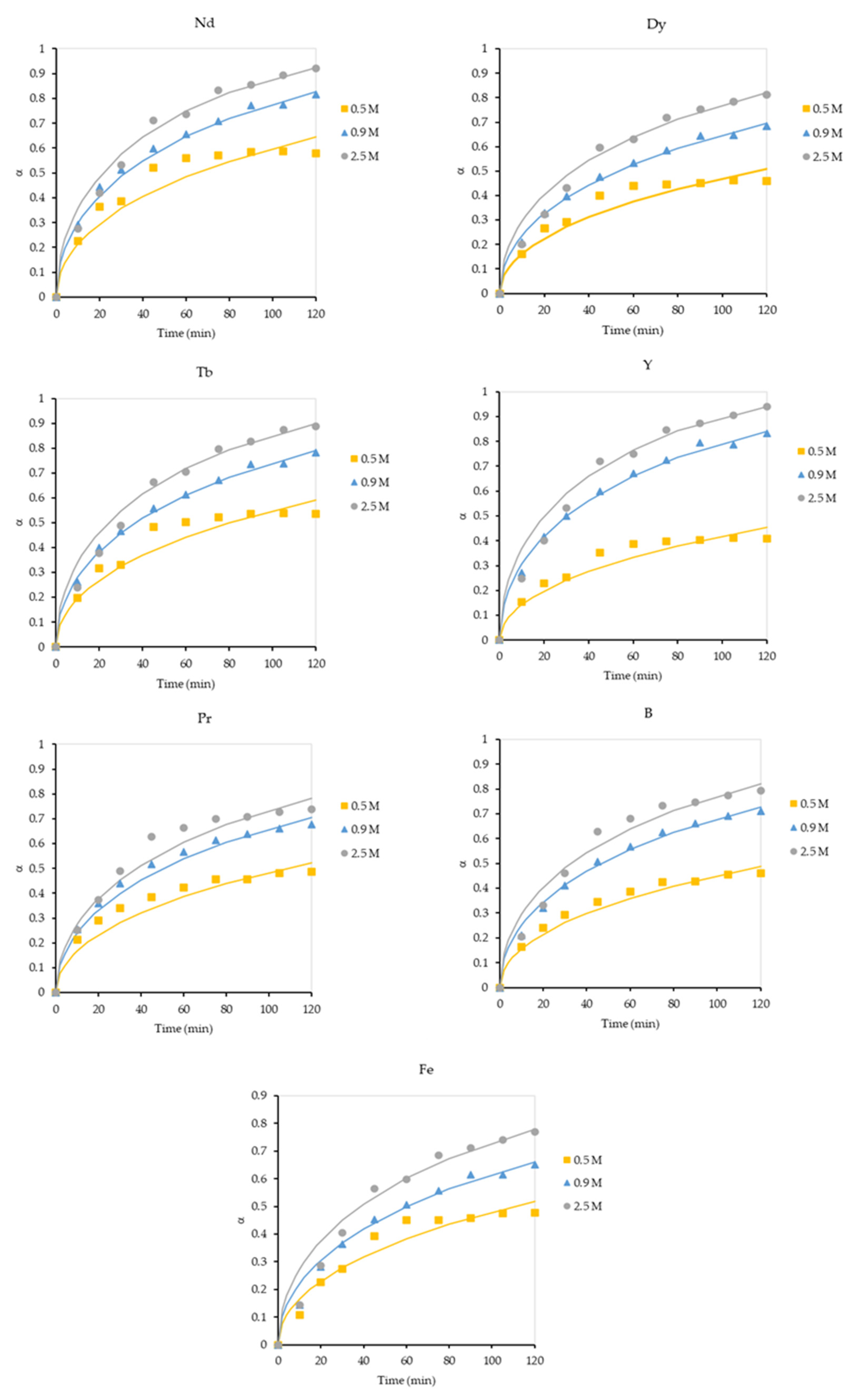 Metals 13 01801 g005