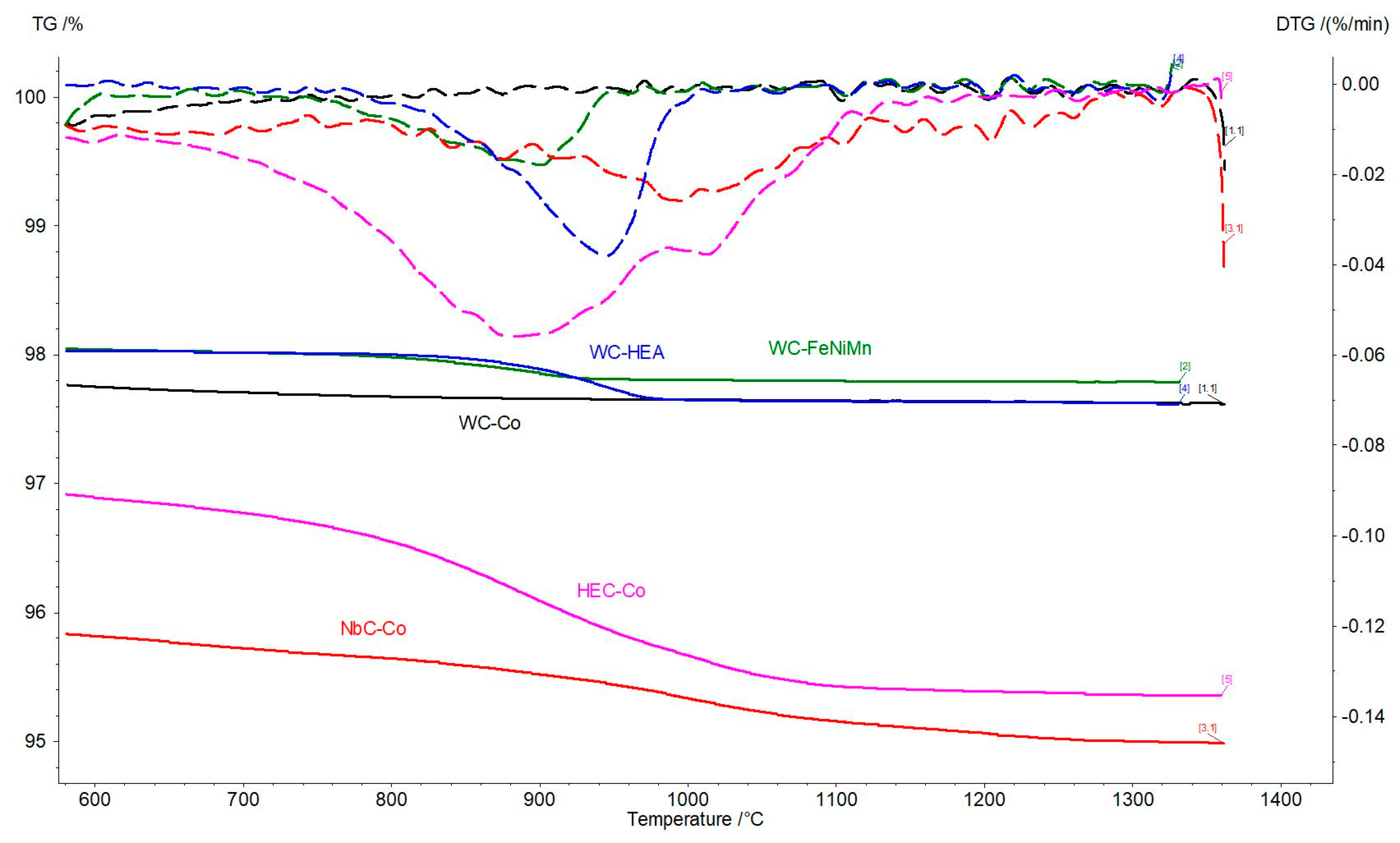 Metals 13 01803 g011
