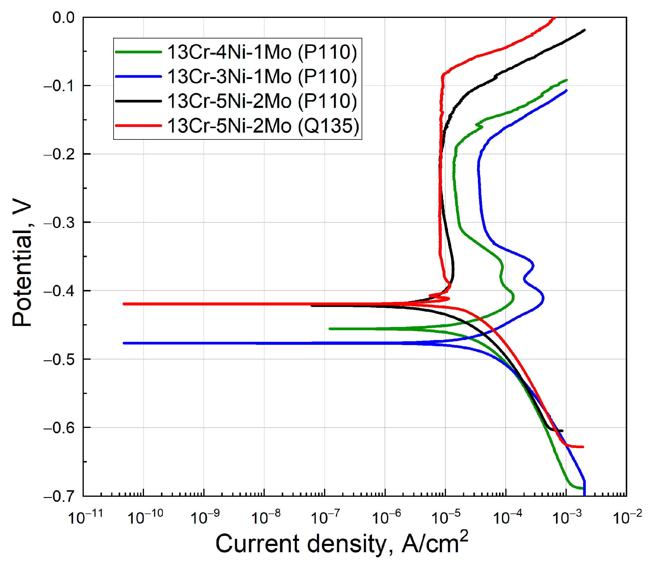 Metals 13 01805 g005