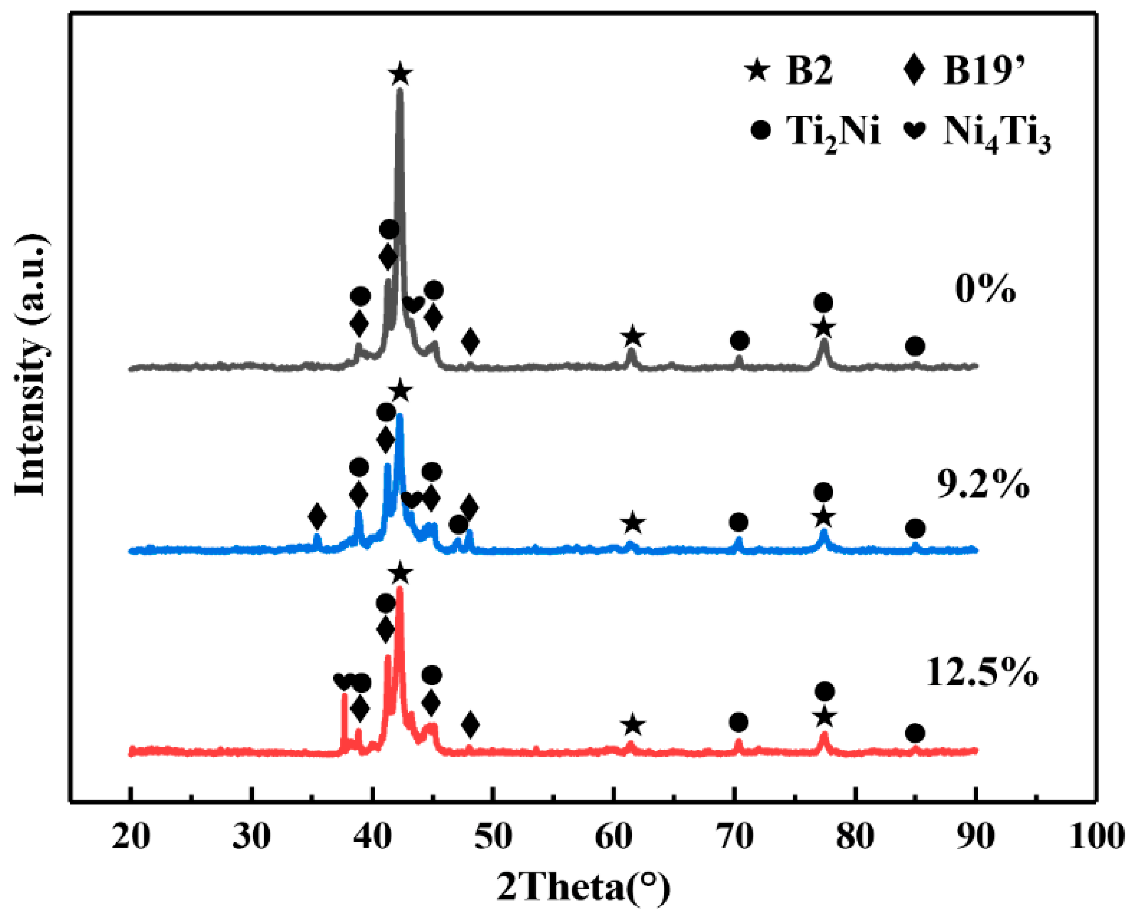 Metals 13 01806 g004