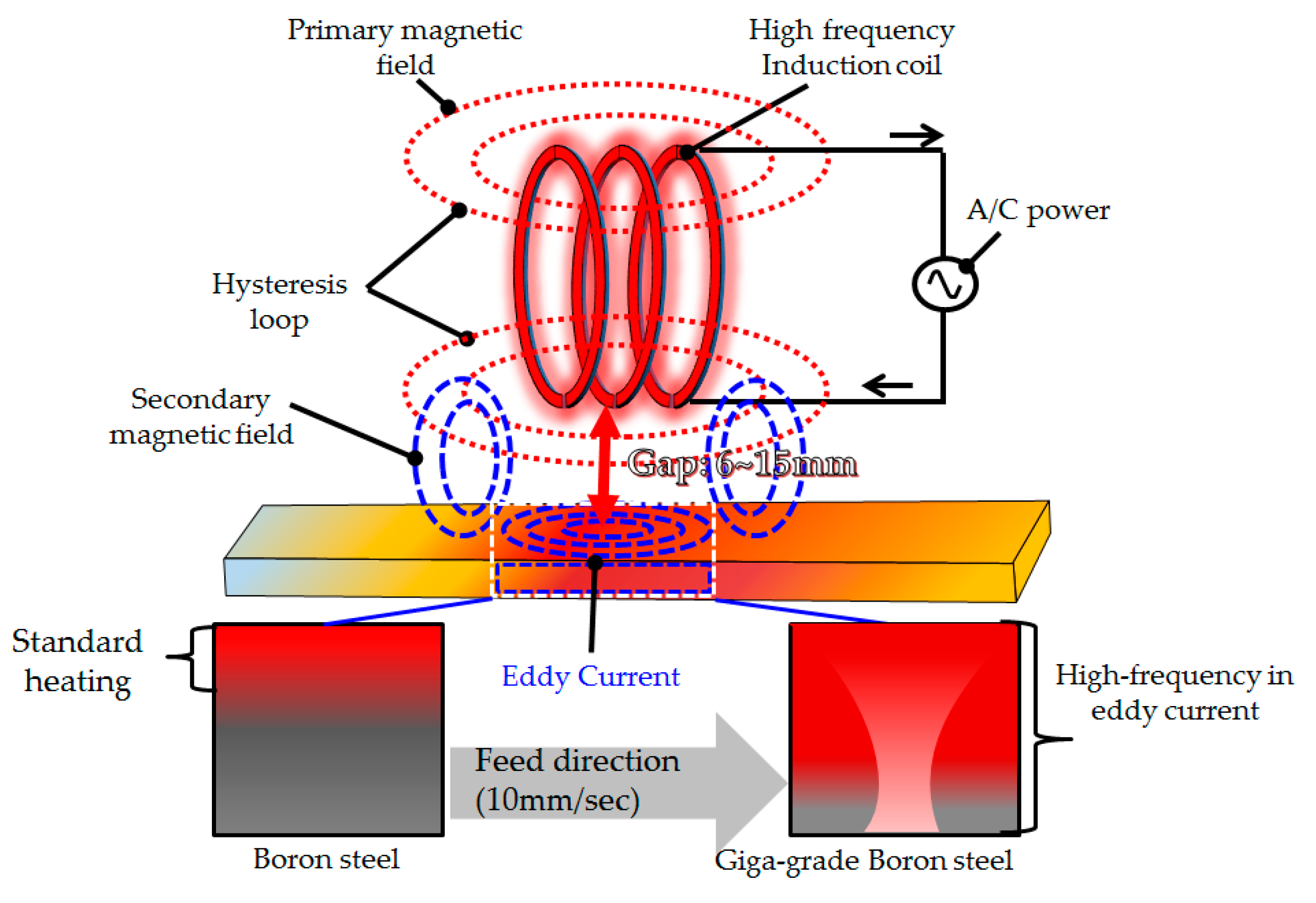 Metals Free FullText Mechanical and Microstructural